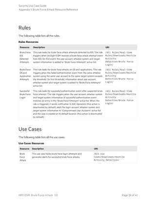 Brute Force Attack Security Use Case Guide | PDF