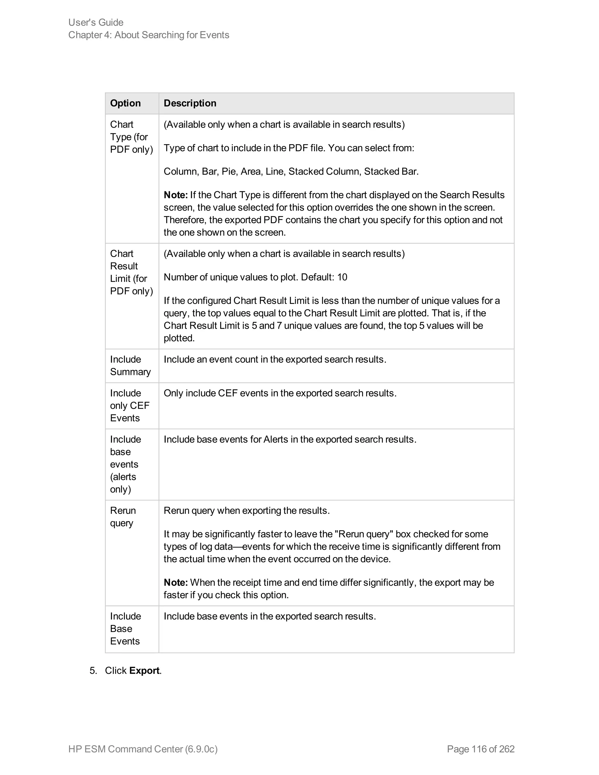 Option Description
Chart
Type (for
PDF only)
(Available only when a chart is available in search results)
Type of chart to include in the PDF file. You can select from:
Column, Bar, Pie, Area, Line, Stacked Column, Stacked Bar.
Note: If the Chart Type is different from the chart displayed on the Search Results
screen, the value selected for this option overrides the one shown in the screen.
Therefore, the exported PDF contains the chart you specify for this option and not
the one shown on the screen.
Chart
Result
Limit (for
PDF only)
(Available only when a chart is available in search results)
Number of unique values to plot. Default: 10
If the configured Chart Result Limit is less than the number of unique values for a
query, the top values equal to the Chart Result Limit are plotted. That is, if the
Chart Result Limit is 5 and 7 unique values are found, the top 5 values will be
plotted.
Include
Summary
Include an event count in the exported search results.
Include
only CEF
Events
Only include CEF events in the exported search results.
Include
base
events
(alerts
only)
Include base events for Alerts in the exported search results.
Rerun
query
Rerun query when exporting the results.
It may be significantly faster to leave the "Rerun query" box checked for some
types of log data—events for which the receive time is significantly different from
the actual time when the event occurred on the device.
Note: When the receipt time and end time differ significantly, the export may be
faster if you check this option.
Include
Base
Events
Include base events in the exported search results.
5. Click Export.
User's Guide
Chapter 4: About Searching for Events
HP ESM Command Center (6.9.0c) Page 116 of 262
 