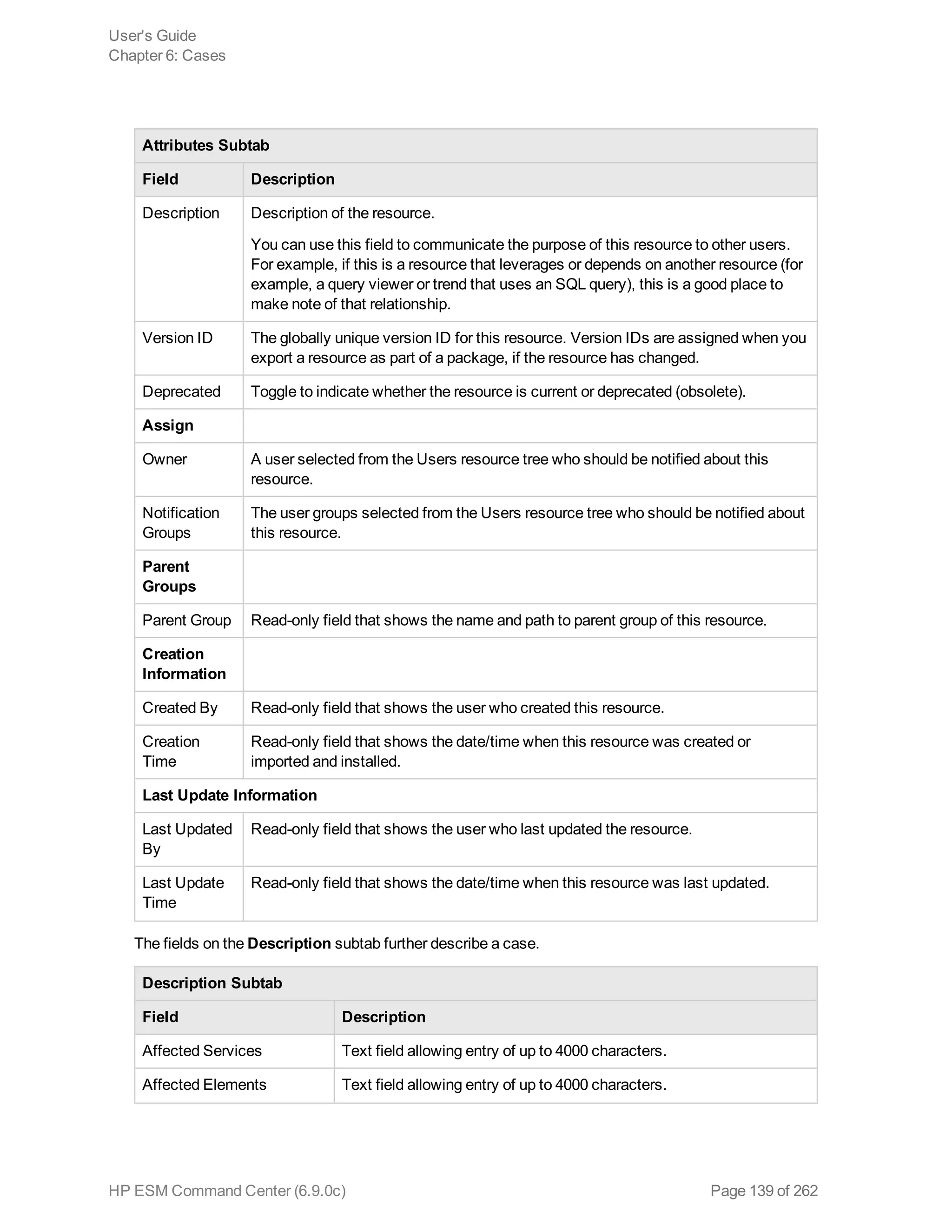 Attributes Subtab
Field Description
Description Description of the resource.
You can use this field to communicate the purpose of this resource to other users.
For example, if this is a resource that leverages or depends on another resource (for
example, a query viewer or trend that uses an SQL query), this is a good place to
make note of that relationship.
Version ID The globally unique version ID for this resource. Version IDs are assigned when you
export a resource as part of a package, if the resource has changed.
Deprecated Toggle to indicate whether the resource is current or deprecated (obsolete).
Assign
Owner A user selected from the Users resource tree who should be notified about this
resource.
Notification
Groups
The user groups selected from the Users resource tree who should be notified about
this resource.
Parent
Groups
Parent Group Read-only field that shows the name and path to parent group of this resource.
Creation
Information
Created By Read-only field that shows the user who created this resource.
Creation
Time
Read-only field that shows the date/time when this resource was created or
imported and installed.
Last Update Information
Last Updated
By
Read-only field that shows the user who last updated the resource.
Last Update
Time
Read-only field that shows the date/time when this resource was last updated.
The fields on the Description subtab further describe a case.
Description Subtab
Field Description
Affected Services Text field allowing entry of up to 4000 characters.
Affected Elements Text field allowing entry of up to 4000 characters.
User's Guide
Chapter 6: Cases
HP ESM Command Center (6.9.0c) Page 139 of 262
 