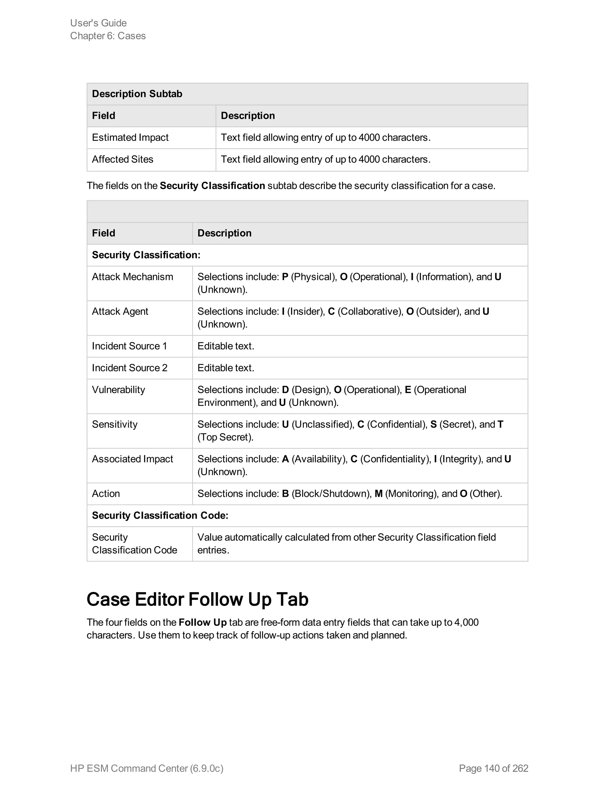 Description Subtab
Field Description
Estimated Impact Text field allowing entry of up to 4000 characters.
Affected Sites Text field allowing entry of up to 4000 characters.
The fields on the Security Classification subtab describe the security classification for a case.
Field Description
Security Classification:
Attack Mechanism Selections include: P (Physical), O (Operational), I (Information), and U
(Unknown).
Attack Agent Selections include: I (Insider), C (Collaborative), O (Outsider), and U
(Unknown).
Incident Source 1 Editable text.
Incident Source 2 Editable text.
Vulnerability Selections include: D (Design), O (Operational), E (Operational
Environment), and U (Unknown).
Sensitivity Selections include: U (Unclassified), C (Confidential), S (Secret), and T
(Top Secret).
Associated Impact Selections include: A (Availability), C (Confidentiality), I (Integrity), and U
(Unknown).
Action Selections include: B (Block/Shutdown), M (Monitoring), and O (Other).
Security Classification Code:
Security
Classification Code
Value automatically calculated from other Security Classification field
entries.
Case Editor Follow Up Tab
The four fields on the Follow Up tab are free-form data entry fields that can take up to 4,000
characters. Use them to keep track of follow-up actions taken and planned.
User's Guide
Chapter 6: Cases
HP ESM Command Center (6.9.0c) Page 140 of 262
 
