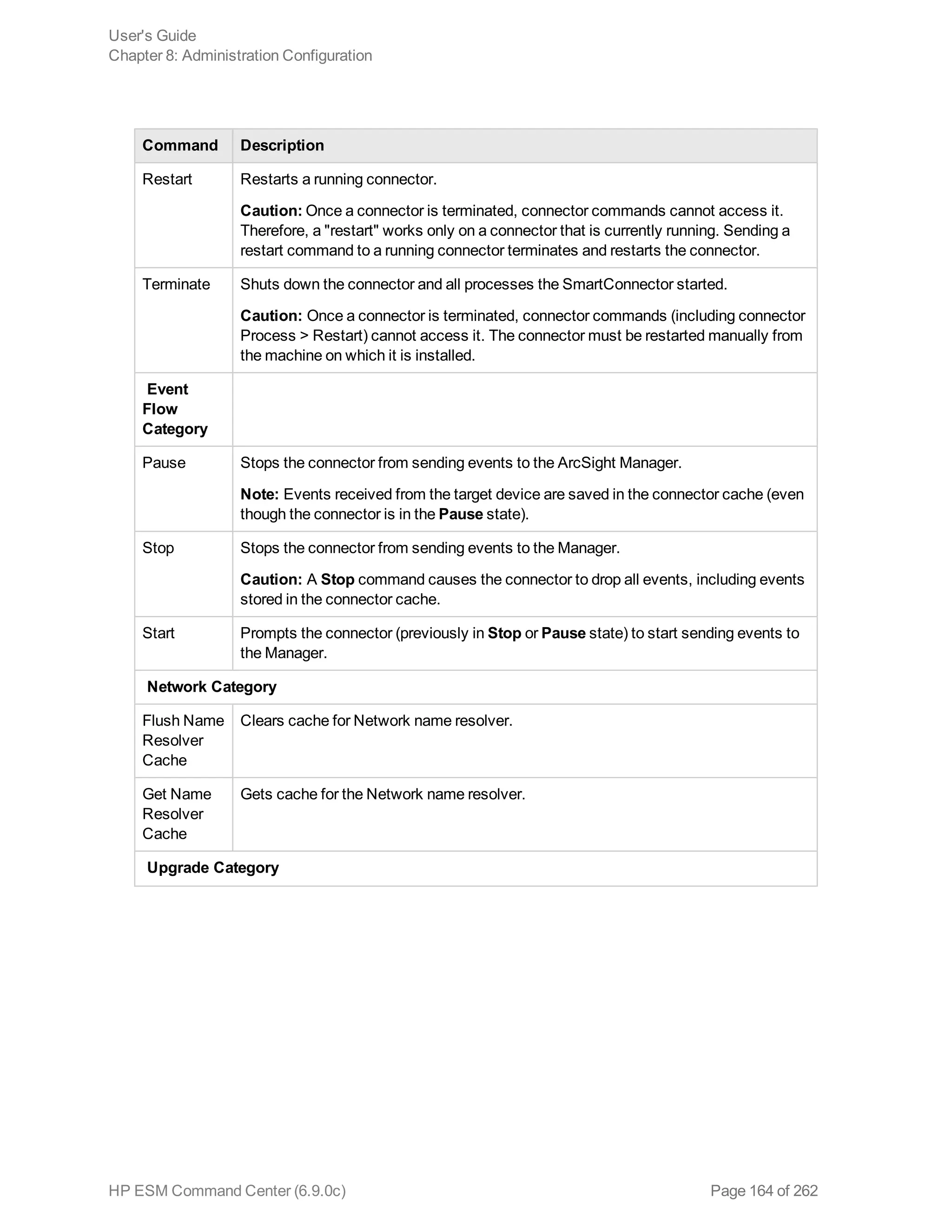 Command Description
Restart Restarts a running connector.
Caution: Once a connector is terminated, connector commands cannot access it.
Therefore, a "restart" works only on a connector that is currently running. Sending a
restart command to a running connector terminates and restarts the connector.
Terminate Shuts down the connector and all processes the SmartConnector started.
Caution: Once a connector is terminated, connector commands (including connector
Process > Restart) cannot access it. The connector must be restarted manually from
the machine on which it is installed.
Event
Flow
Category
Pause Stops the connector from sending events to the ArcSight Manager.
Note: Events received from the target device are saved in the connector cache (even
though the connector is in the Pause state).
Stop Stops the connector from sending events to the Manager.
Caution: A Stop command causes the connector to drop all events, including events
stored in the connector cache.
Start Prompts the connector (previously in Stop or Pause state) to start sending events to
the Manager.
Network Category
Flush Name
Resolver
Cache
Clears cache for Network name resolver.
Get Name
Resolver
Cache
Gets cache for the Network name resolver.
Upgrade Category
User's Guide
Chapter 8: Administration Configuration
HP ESM Command Center (6.9.0c) Page 164 of 262
 