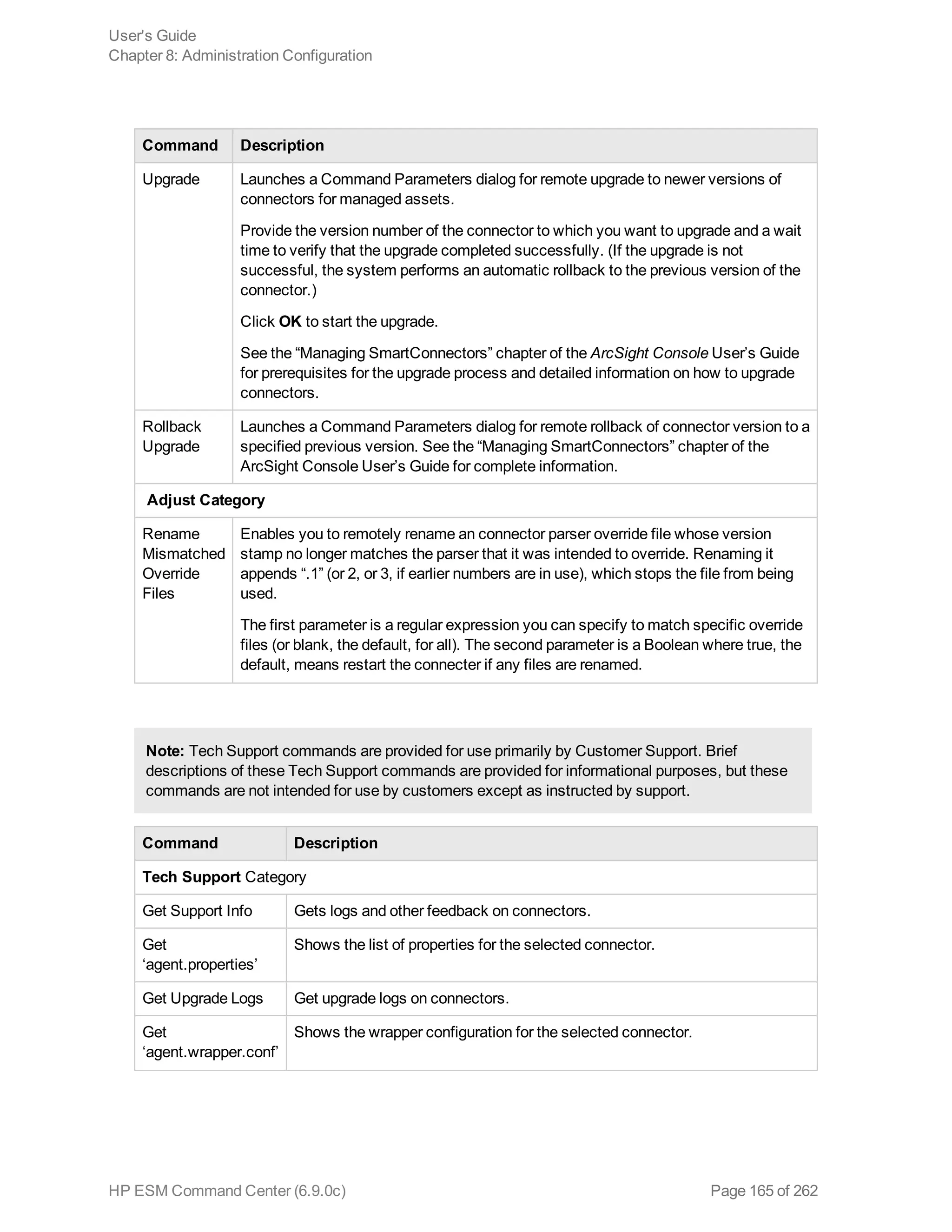 Command Description
Upgrade Launches a Command Parameters dialog for remote upgrade to newer versions of
connectors for managed assets.
Provide the version number of the connector to which you want to upgrade and a wait
time to verify that the upgrade completed successfully. (If the upgrade is not
successful, the system performs an automatic rollback to the previous version of the
connector.)
Click OK to start the upgrade.
See the “Managing SmartConnectors” chapter of the ArcSight Console User’s Guide
for prerequisites for the upgrade process and detailed information on how to upgrade
connectors.
Rollback
Upgrade
Launches a Command Parameters dialog for remote rollback of connector version to a
specified previous version. See the “Managing SmartConnectors” chapter of the
ArcSight Console User’s Guide for complete information.
Adjust Category
Rename
Mismatched
Override
Files
Enables you to remotely rename an connector parser override file whose version
stamp no longer matches the parser that it was intended to override. Renaming it
appends “.1” (or 2, or 3, if earlier numbers are in use), which stops the file from being
used.
The first parameter is a regular expression you can specify to match specific override
files (or blank, the default, for all). The second parameter is a Boolean where true, the
default, means restart the connecter if any files are renamed.
Note: Tech Support commands are provided for use primarily by Customer Support. Brief
descriptions of these Tech Support commands are provided for informational purposes, but these
commands are not intended for use by customers except as instructed by support.
Command Description
Tech Support Category
Get Support Info Gets logs and other feedback on connectors.
Get
‘agent.properties’
Shows the list of properties for the selected connector.
Get Upgrade Logs Get upgrade logs on connectors.
Get
‘agent.wrapper.conf’
Shows the wrapper configuration for the selected connector.
User's Guide
Chapter 8: Administration Configuration
HP ESM Command Center (6.9.0c) Page 165 of 262
 