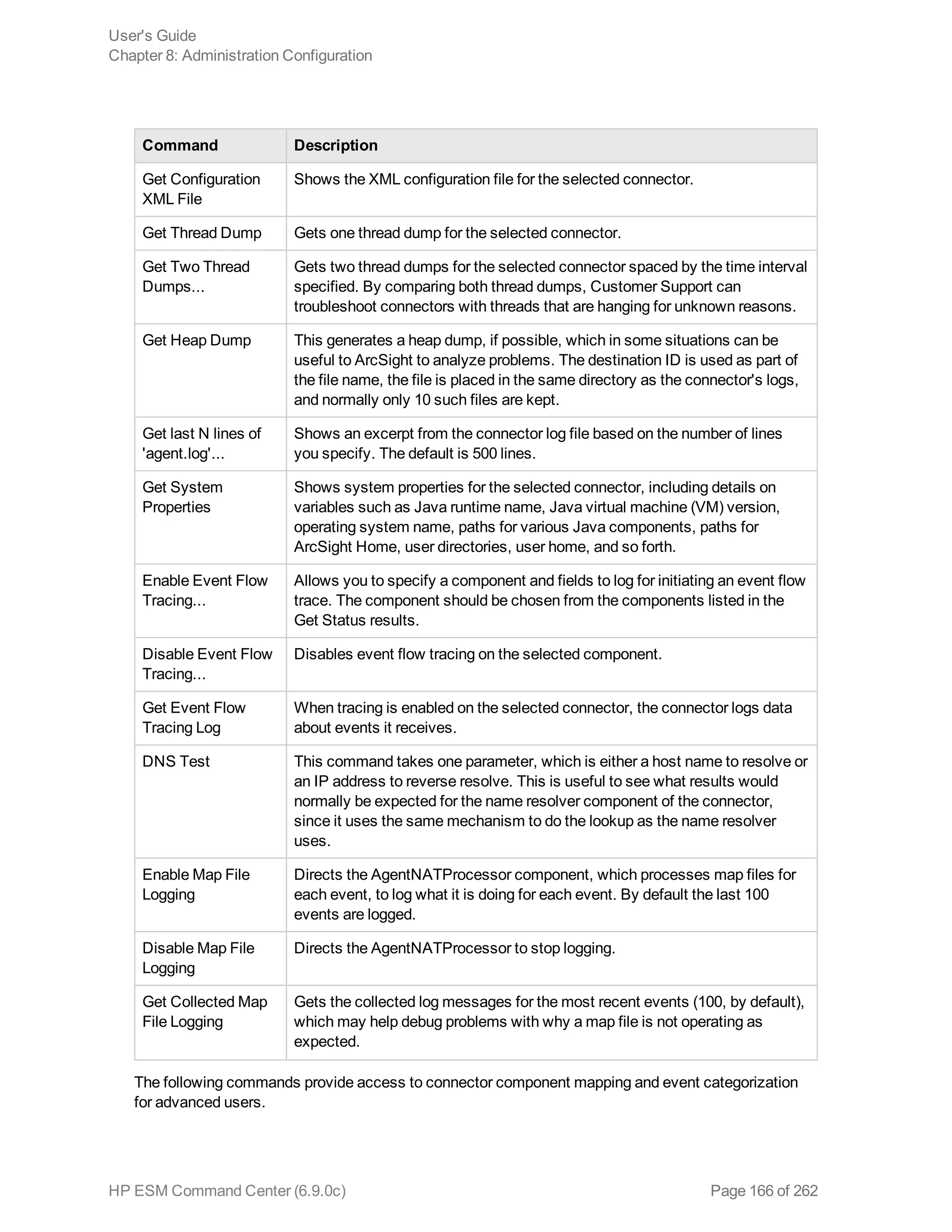 Command Description
Get Configuration
XML File
Shows the XML configuration file for the selected connector.
Get Thread Dump Gets one thread dump for the selected connector.
Get Two Thread
Dumps...
Gets two thread dumps for the selected connector spaced by the time interval
specified. By comparing both thread dumps, Customer Support can
troubleshoot connectors with threads that are hanging for unknown reasons.
Get Heap Dump This generates a heap dump, if possible, which in some situations can be
useful to ArcSight to analyze problems. The destination ID is used as part of
the file name, the file is placed in the same directory as the connector's logs,
and normally only 10 such files are kept.
Get last N lines of
'agent.log'...
Shows an excerpt from the connector log file based on the number of lines
you specify. The default is 500 lines.
Get System
Properties
Shows system properties for the selected connector, including details on
variables such as Java runtime name, Java virtual machine (VM) version,
operating system name, paths for various Java components, paths for
ArcSight Home, user directories, user home, and so forth.
Enable Event Flow
Tracing...
Allows you to specify a component and fields to log for initiating an event flow
trace. The component should be chosen from the components listed in the
Get Status results.
Disable Event Flow
Tracing...
Disables event flow tracing on the selected component.
Get Event Flow
Tracing Log
When tracing is enabled on the selected connector, the connector logs data
about events it receives.
DNS Test This command takes one parameter, which is either a host name to resolve or
an IP address to reverse resolve. This is useful to see what results would
normally be expected for the name resolver component of the connector,
since it uses the same mechanism to do the lookup as the name resolver
uses.
Enable Map File
Logging
Directs the AgentNATProcessor component, which processes map files for
each event, to log what it is doing for each event. By default the last 100
events are logged.
Disable Map File
Logging
Directs the AgentNATProcessor to stop logging.
Get Collected Map
File Logging
Gets the collected log messages for the most recent events (100, by default),
which may help debug problems with why a map file is not operating as
expected.
The following commands provide access to connector component mapping and event categorization
for advanced users.
User's Guide
Chapter 8: Administration Configuration
HP ESM Command Center (6.9.0c) Page 166 of 262
 