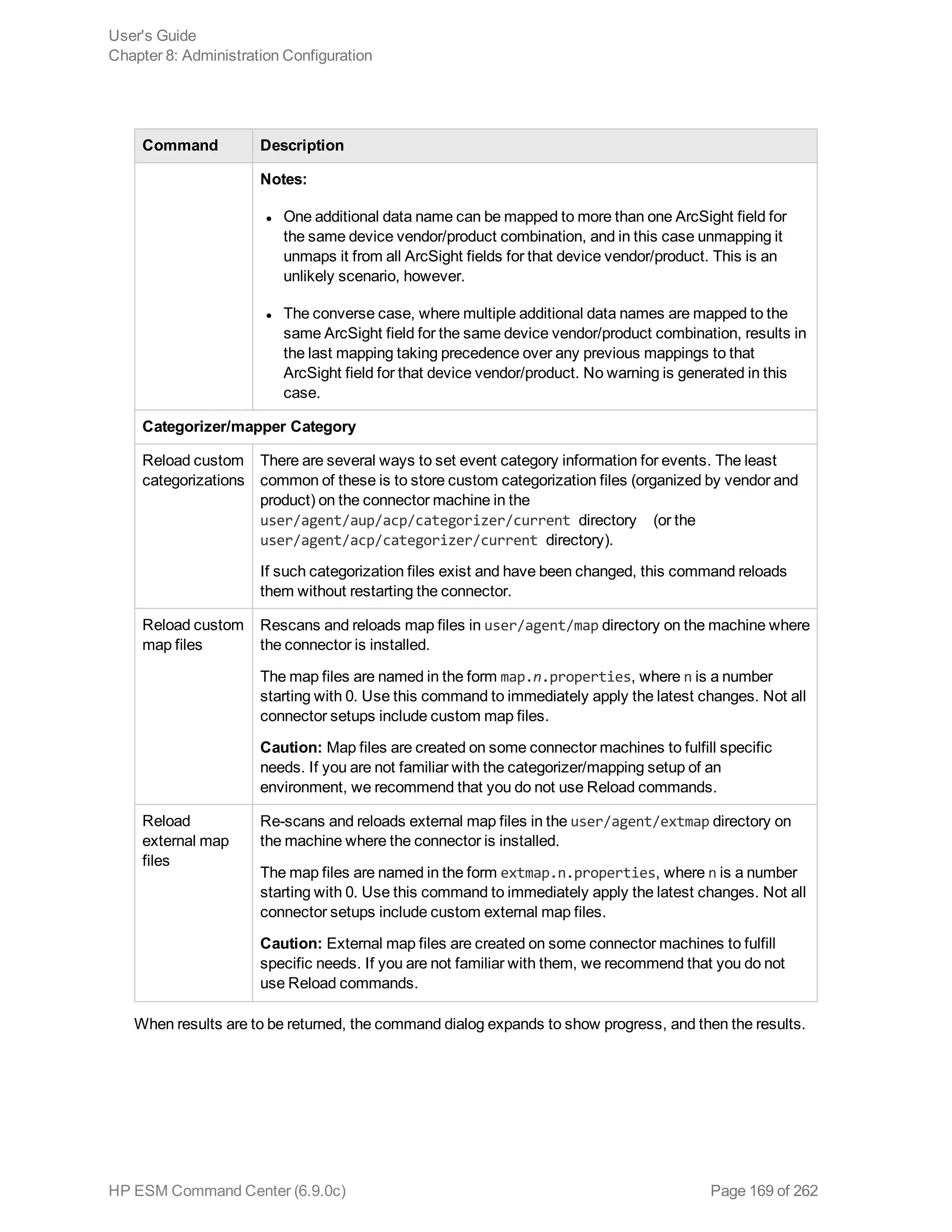 Command Description
Notes:
l One additional data name can be mapped to more than one ArcSight field for
the same device vendor/product combination, and in this case unmapping it
unmaps it from all ArcSight fields for that device vendor/product. This is an
unlikely scenario, however.
l The converse case, where multiple additional data names are mapped to the
same ArcSight field for the same device vendor/product combination, results in
the last mapping taking precedence over any previous mappings to that
ArcSight field for that device vendor/product. No warning is generated in this
case.
Categorizer/mapper Category
Reload custom
categorizations
There are several ways to set event category information for events. The least
common of these is to store custom categorization files (organized by vendor and
product) on the connector machine in the
user/agent/aup/acp/categorizer/current directory (or the
user/agent/acp/categorizer/current directory).
If such categorization files exist and have been changed, this command reloads
them without restarting the connector.
Reload custom
map files
Rescans and reloads map files in user/agent/map directory on the machine where
the connector is installed.
The map files are named in the form map.n.properties, where n is a number
starting with 0. Use this command to immediately apply the latest changes. Not all
connector setups include custom map files.
Caution: Map files are created on some connector machines to fulfill specific
needs. If you are not familiar with the categorizer/mapping setup of an
environment, we recommend that you do not use Reload commands.
Reload
external map
files
Re-scans and reloads external map files in the user/agent/extmap directory on
the machine where the connector is installed.
The map files are named in the form extmap.n.properties, where n is a number
starting with 0. Use this command to immediately apply the latest changes. Not all
connector setups include custom external map files.
Caution: External map files are created on some connector machines to fulfill
specific needs. If you are not familiar with them, we recommend that you do not
use Reload commands.
When results are to be returned, the command dialog expands to show progress, and then the results.
User's Guide
Chapter 8: Administration Configuration
HP ESM Command Center (6.9.0c) Page 169 of 262
 