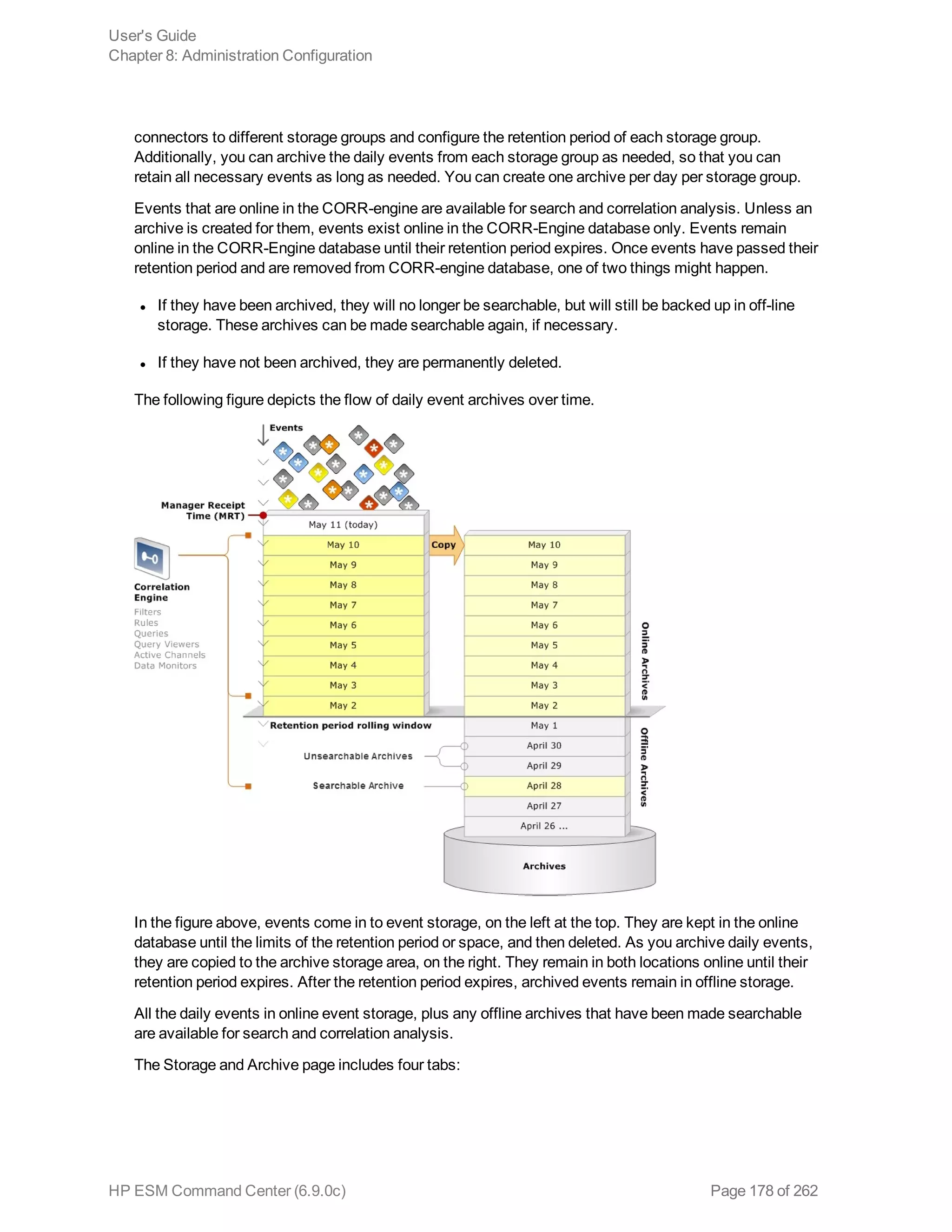 connectors to different storage groups and configure the retention period of each storage group.
Additionally, you can archive the daily events from each storage group as needed, so that you can
retain all necessary events as long as needed. You can create one archive per day per storage group.
Events that are online in the CORR-engine are available for search and correlation analysis. Unless an
archive is created for them, events exist online in the CORR-Engine database only. Events remain
online in the CORR-Engine database until their retention period expires. Once events have passed their
retention period and are removed from CORR-engine database, one of two things might happen.
l If they have been archived, they will no longer be searchable, but will still be backed up in off-line
storage. These archives can be made searchable again, if necessary.
l If they have not been archived, they are permanently deleted.
The following figure depicts the flow of daily event archives over time.
In the figure above, events come in to event storage, on the left at the top. They are kept in the online
database until the limits of the retention period or space, and then deleted. As you archive daily events,
they are copied to the archive storage area, on the right. They remain in both locations online until their
retention period expires. After the retention period expires, archived events remain in offline storage.
All the daily events in online event storage, plus any offline archives that have been made searchable
are available for search and correlation analysis.
The Storage and Archive page includes four tabs:
User's Guide
Chapter 8: Administration Configuration
HP ESM Command Center (6.9.0c) Page 178 of 262
 