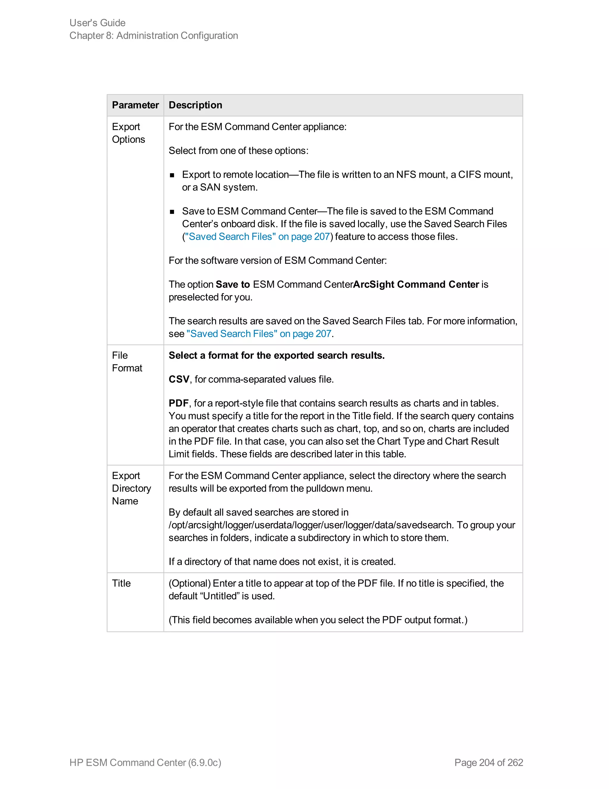 Parameter Description
Export
Options
For the ESM Command Center appliance:
Select from one of these options:
n Export to remote location—The file is written to an NFS mount, a CIFS mount,
or a SAN system.
n Save to ESM Command Center—The file is saved to the ESM Command
Center’s onboard disk. If the file is saved locally, use the Saved Search Files
("Saved Search Files" on page 207) feature to access those files.
For the software version of ESM Command Center:
The option Save to ESM Command CenterArcSight Command Center is
preselected for you.
The search results are saved on the Saved Search Files tab. For more information,
see "Saved Search Files" on page 207.
File
Format
Select a format for the exported search results.
CSV, for comma-separated values file.
PDF, for a report-style file that contains search results as charts and in tables.
You must specify a title for the report in the Title field. If the search query contains
an operator that creates charts such as chart, top, and so on, charts are included
in the PDF file. In that case, you can also set the Chart Type and Chart Result
Limit fields. These fields are described later in this table.
Export
Directory
Name
For the ESM Command Center appliance, select the directory where the search
results will be exported from the pulldown menu.
By default all saved searches are stored in
/opt/arcsight/logger/userdata/logger/user/logger/data/savedsearch. To group your
searches in folders, indicate a subdirectory in which to store them.
If a directory of that name does not exist, it is created.
Title (Optional) Enter a title to appear at top of the PDF file. If no title is specified, the
default “Untitled” is used.
(This field becomes available when you select the PDF output format.)
User's Guide
Chapter 8: Administration Configuration
HP ESM Command Center (6.9.0c) Page 204 of 262
 