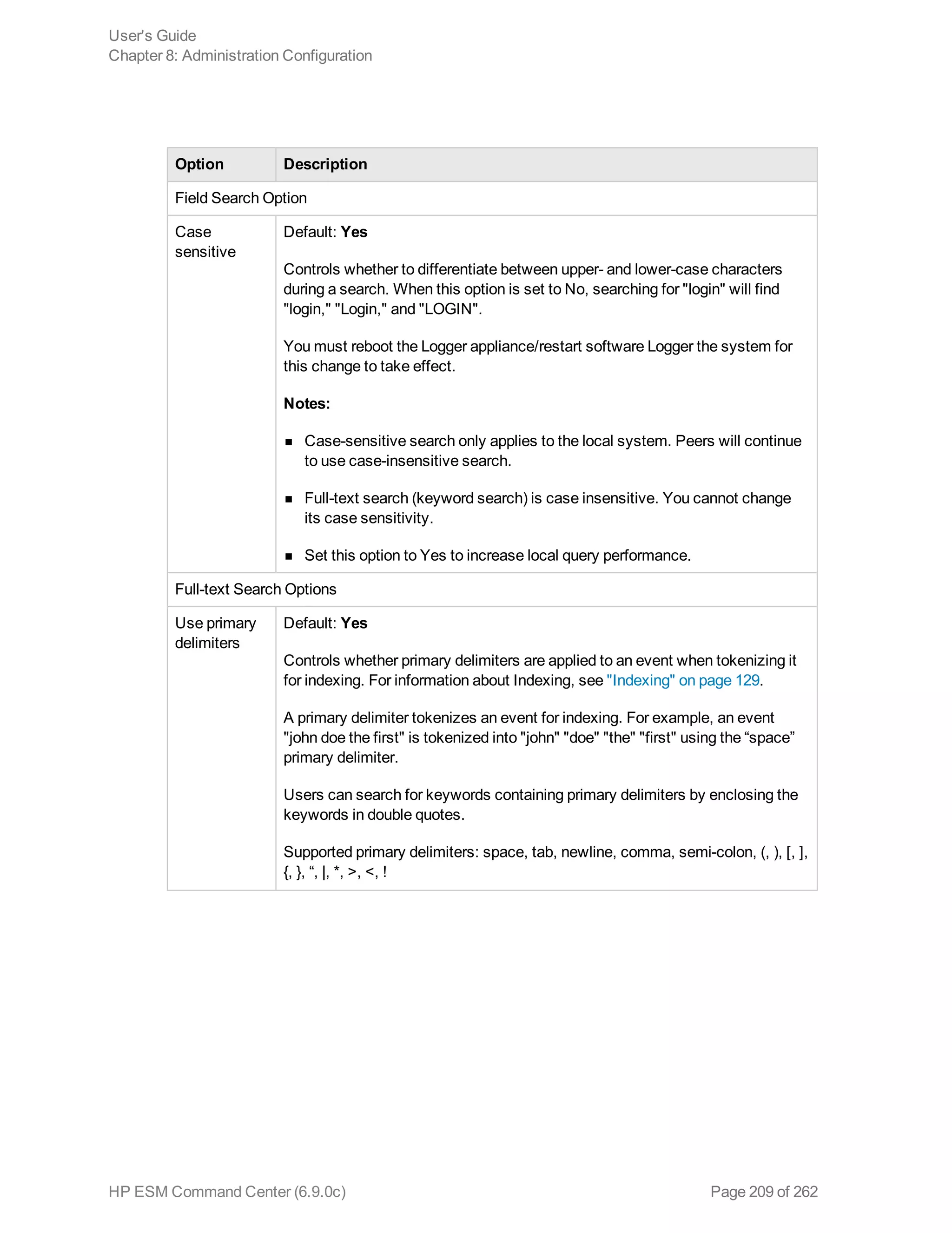 Option Description
Field Search Option
Case
sensitive
Default: Yes
Controls whether to differentiate between upper- and lower-case characters
during a search. When this option is set to No, searching for "login" will find
"login," "Login," and "LOGIN".
You must reboot the Logger appliance/restart software Logger the system for
this change to take effect.
Notes:
n Case-sensitive search only applies to the local system. Peers will continue
to use case-insensitive search.
n Full-text search (keyword search) is case insensitive. You cannot change
its case sensitivity.
n Set this option to Yes to increase local query performance.
Full-text Search Options
Use primary
delimiters
Default: Yes
Controls whether primary delimiters are applied to an event when tokenizing it
for indexing. For information about Indexing, see "Indexing" on page 129.
A primary delimiter tokenizes an event for indexing. For example, an event
"john doe the first" is tokenized into "john" "doe" "the" "first" using the “space”
primary delimiter.
Users can search for keywords containing primary delimiters by enclosing the
keywords in double quotes.
Supported primary delimiters: space, tab, newline, comma, semi-colon, (, ), [, ],
{, }, “, |, *, >, <, !
User's Guide
Chapter 8: Administration Configuration
HP ESM Command Center (6.9.0c) Page 209 of 262
 