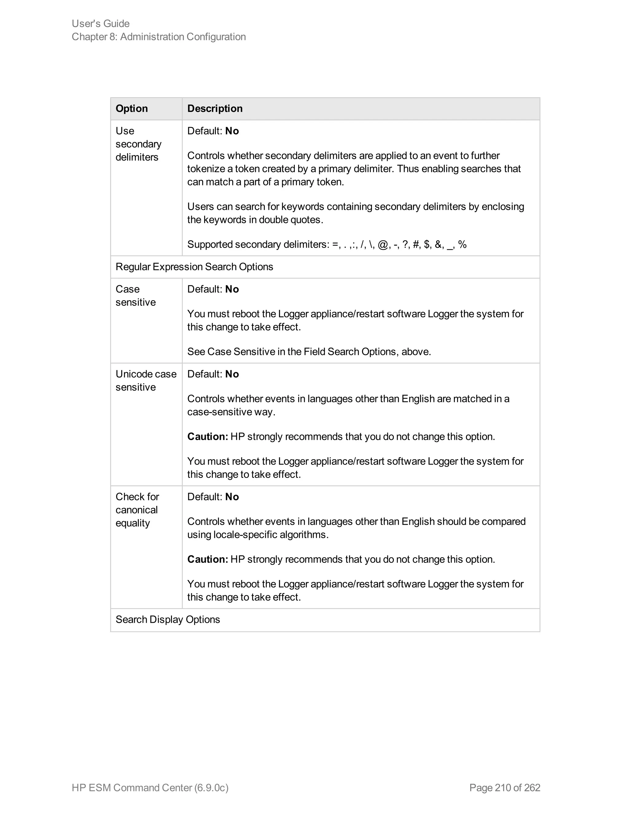 Option Description
Use
secondary
delimiters
Default: No
Controls whether secondary delimiters are applied to an event to further
tokenize a token created by a primary delimiter. Thus enabling searches that
can match a part of a primary token.
Users can search for keywords containing secondary delimiters by enclosing
the keywords in double quotes.
Supported secondary delimiters: =, . ,:, /, , @, -, ?, #, $, &, _, %
Regular Expression Search Options
Case
sensitive
Default: No
You must reboot the Logger appliance/restart software Logger the system for
this change to take effect.
See Case Sensitive in the Field Search Options, above.
Unicode case
sensitive
Default: No
Controls whether events in languages other than English are matched in a
case-sensitive way.
Caution: HP strongly recommends that you do not change this option.
You must reboot the Logger appliance/restart software Logger the system for
this change to take effect.
Check for
canonical
equality
Default: No
Controls whether events in languages other than English should be compared
using locale-specific algorithms.
Caution: HP strongly recommends that you do not change this option.
You must reboot the Logger appliance/restart software Logger the system for
this change to take effect.
Search Display Options
User's Guide
Chapter 8: Administration Configuration
HP ESM Command Center (6.9.0c) Page 210 of 262
 