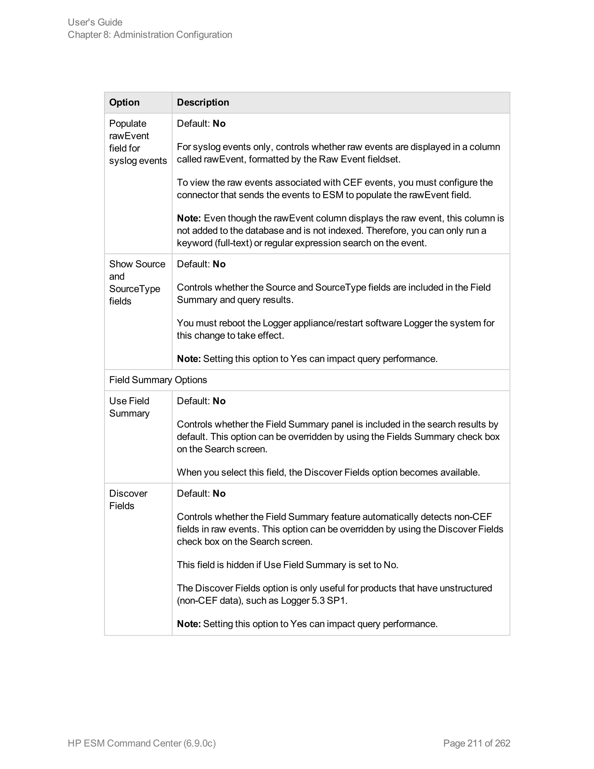 Option Description
Populate
rawEvent
field for
syslog events
Default: No
For syslog events only, controls whether raw events are displayed in a column
called rawEvent, formatted by the Raw Event fieldset.
To view the raw events associated with CEF events, you must configure the
connector that sends the events to ESM to populate the rawEvent field.
Note: Even though the rawEvent column displays the raw event, this column is
not added to the database and is not indexed. Therefore, you can only run a
keyword (full-text) or regular expression search on the event.
Show Source
and
SourceType
fields
Default: No
Controls whether the Source and SourceType fields are included in the Field
Summary and query results.
You must reboot the Logger appliance/restart software Logger the system for
this change to take effect.
Note: Setting this option to Yes can impact query performance.
Field Summary Options
Use Field
Summary
Default: No
Controls whether the Field Summary panel is included in the search results by
default. This option can be overridden by using the Fields Summary check box
on the Search screen.
When you select this field, the Discover Fields option becomes available.
Discover
Fields
Default: No
Controls whether the Field Summary feature automatically detects non-CEF
fields in raw events. This option can be overridden by using the Discover Fields
check box on the Search screen.
This field is hidden if Use Field Summary is set to No.
The Discover Fields option is only useful for products that have unstructured
(non-CEF data), such as Logger 5.3 SP1.
Note: Setting this option to Yes can impact query performance.
User's Guide
Chapter 8: Administration Configuration
HP ESM Command Center (6.9.0c) Page 211 of 262
 
