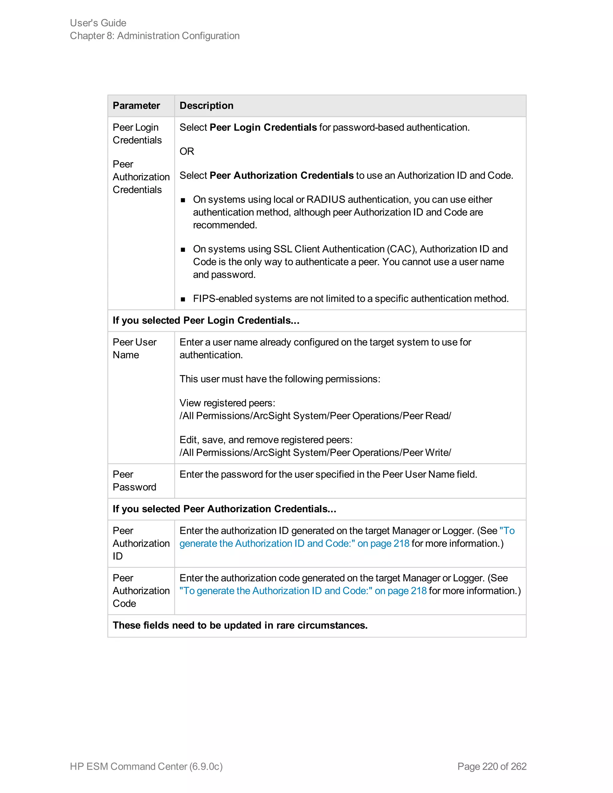 Parameter Description
Peer Login
Credentials
Peer
Authorization
Credentials
Select Peer Login Credentials for password-based authentication.
OR
Select Peer Authorization Credentials to use an Authorization ID and Code.
n On systems using local or RADIUS authentication, you can use either
authentication method, although peer Authorization ID and Code are
recommended.
n On systems using SSL Client Authentication (CAC), Authorization ID and
Code is the only way to authenticate a peer. You cannot use a user name
and password.
n FIPS-enabled systems are not limited to a specific authentication method.
If you selected Peer Login Credentials...
Peer User
Name
Enter a user name already configured on the target system to use for
authentication.
This user must have the following permissions:
View registered peers:
/All Permissions/ArcSight System/Peer Operations/Peer Read/
Edit, save, and remove registered peers:
/All Permissions/ArcSight System/Peer Operations/Peer Write/
Peer
Password
Enter the password for the user specified in the Peer User Name field.
If you selected Peer Authorization Credentials...
Peer
Authorization
ID
Enter the authorization ID generated on the target Manager or Logger. (See "To
generate the Authorization ID and Code:" on page 218 for more information.)
Peer
Authorization
Code
Enter the authorization code generated on the target Manager or Logger. (See
"To generate the Authorization ID and Code:" on page 218 for more information.)
These fields need to be updated in rare circumstances.
User's Guide
Chapter 8: Administration Configuration
HP ESM Command Center (6.9.0c) Page 220 of 262
 
