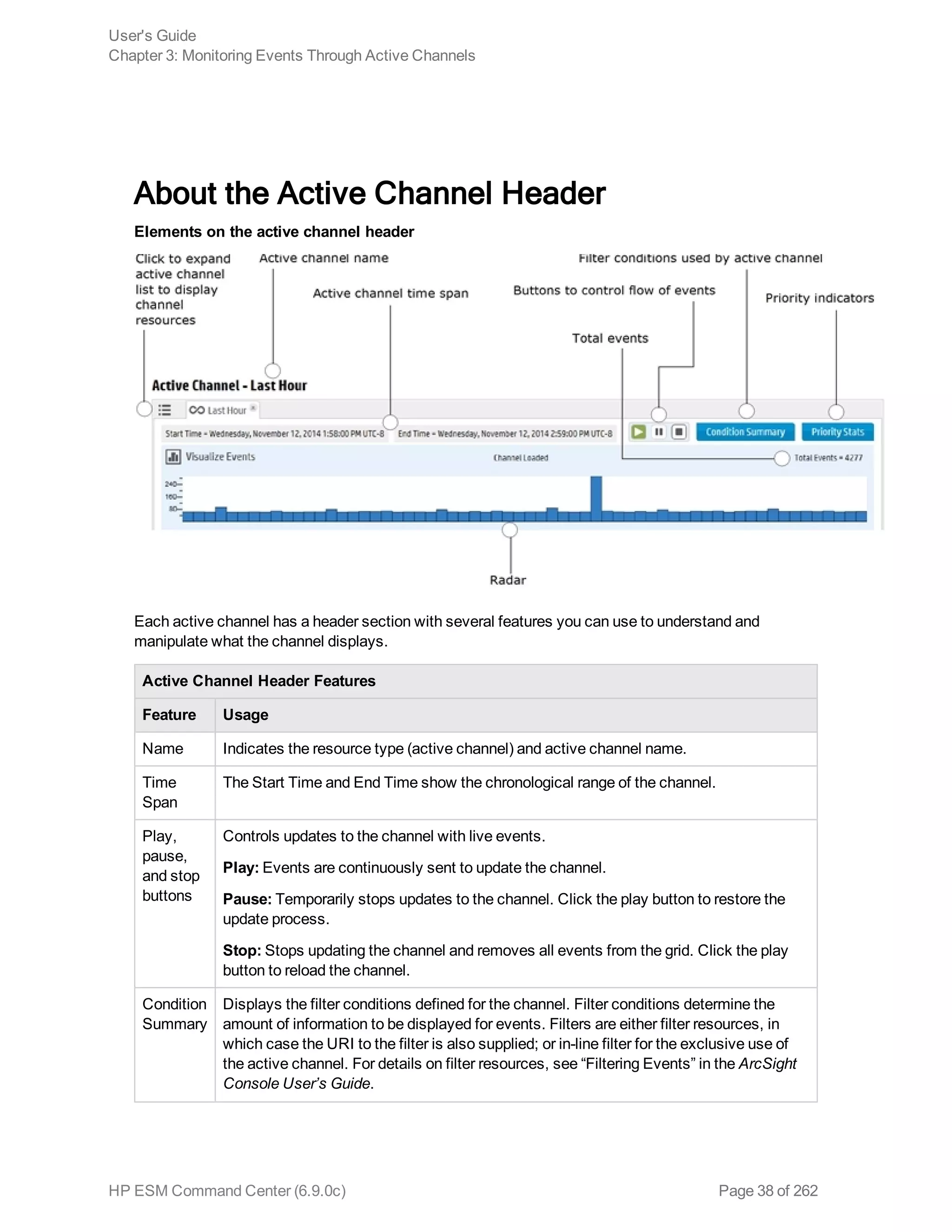 About the Active Channel Header
Elements on the active channel header
Each active channel has a header section with several features you can use to understand and
manipulate what the channel displays.
Active Channel Header Features
Feature Usage
Name Indicates the resource type (active channel) and active channel name.
Time
Span
The Start Time and End Time show the chronological range of the channel.
Play,
pause,
and stop
buttons
Controls updates to the channel with live events.
Play: Events are continuously sent to update the channel.
Pause: Temporarily stops updates to the channel. Click the play button to restore the
update process.
Stop: Stops updating the channel and removes all events from the grid. Click the play
button to reload the channel.
Condition
Summary
Displays the filter conditions defined for the channel. Filter conditions determine the
amount of information to be displayed for events. Filters are either filter resources, in
which case the URI to the filter is also supplied; or in-line filter for the exclusive use of
the active channel. For details on filter resources, see “Filtering Events” in the ArcSight
Console User’s Guide.
User's Guide
Chapter 3: Monitoring Events Through Active Channels
HP ESM Command Center (6.9.0c) Page 38 of 262
 