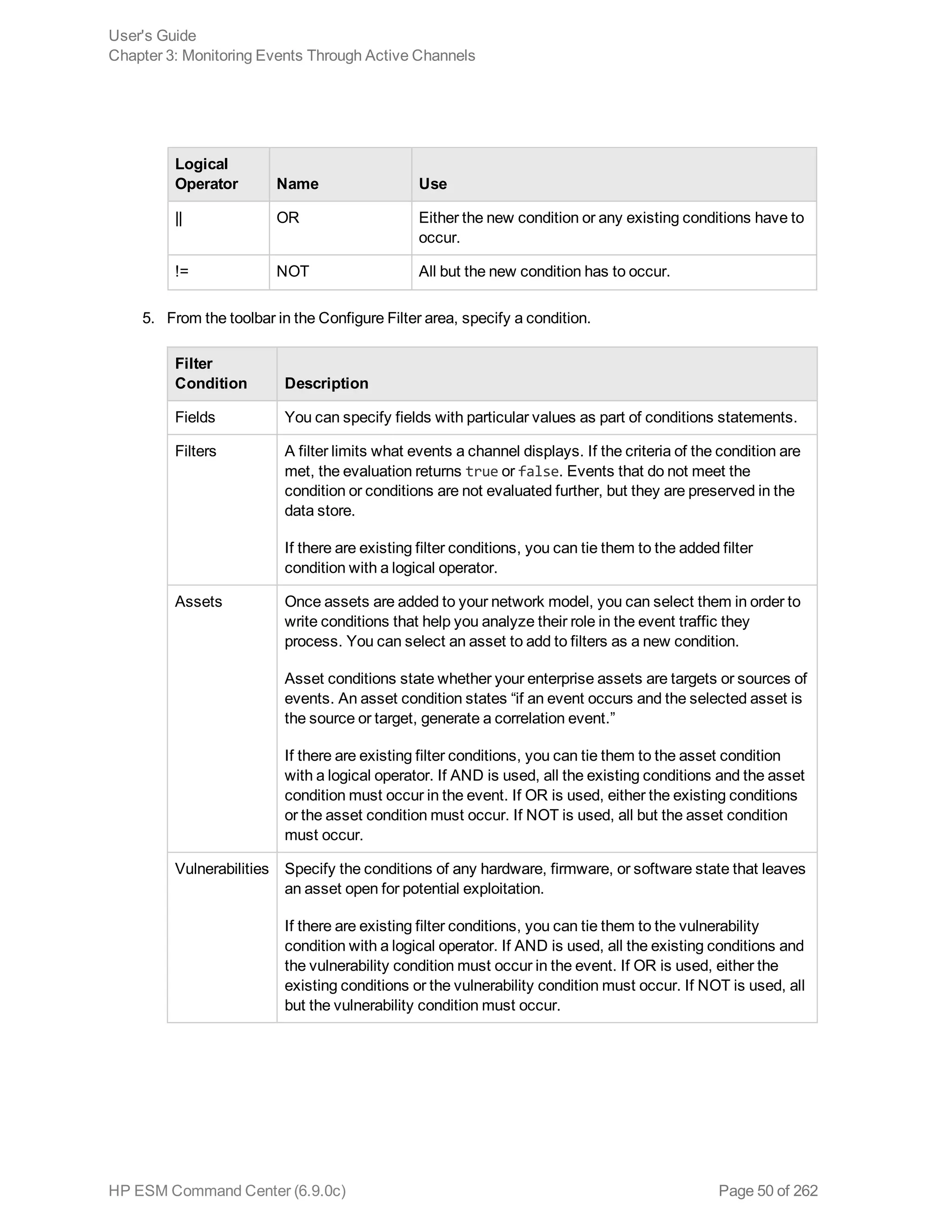 Logical
Operator Name Use
|| OR Either the new condition or any existing conditions have to
occur.
!= NOT All but the new condition has to occur.
5. From the toolbar in the Configure Filter area, specify a condition.
Filter
Condition Description
Fields You can specify fields with particular values as part of conditions statements.
Filters A filter limits what events a channel displays. If the criteria of the condition are
met, the evaluation returns true or false. Events that do not meet the
condition or conditions are not evaluated further, but they are preserved in the
data store.
If there are existing filter conditions, you can tie them to the added filter
condition with a logical operator.
Assets Once assets are added to your network model, you can select them in order to
write conditions that help you analyze their role in the event traffic they
process. You can select an asset to add to filters as a new condition.
Asset conditions state whether your enterprise assets are targets or sources of
events. An asset condition states “if an event occurs and the selected asset is
the source or target, generate a correlation event.”
If there are existing filter conditions, you can tie them to the asset condition
with a logical operator. If AND is used, all the existing conditions and the asset
condition must occur in the event. If OR is used, either the existing conditions
or the asset condition must occur. If NOT is used, all but the asset condition
must occur.
Vulnerabilities Specify the conditions of any hardware, firmware, or software state that leaves
an asset open for potential exploitation.
If there are existing filter conditions, you can tie them to the vulnerability
condition with a logical operator. If AND is used, all the existing conditions and
the vulnerability condition must occur in the event. If OR is used, either the
existing conditions or the vulnerability condition must occur. If NOT is used, all
but the vulnerability condition must occur.
User's Guide
Chapter 3: Monitoring Events Through Active Channels
HP ESM Command Center (6.9.0c) Page 50 of 262
 