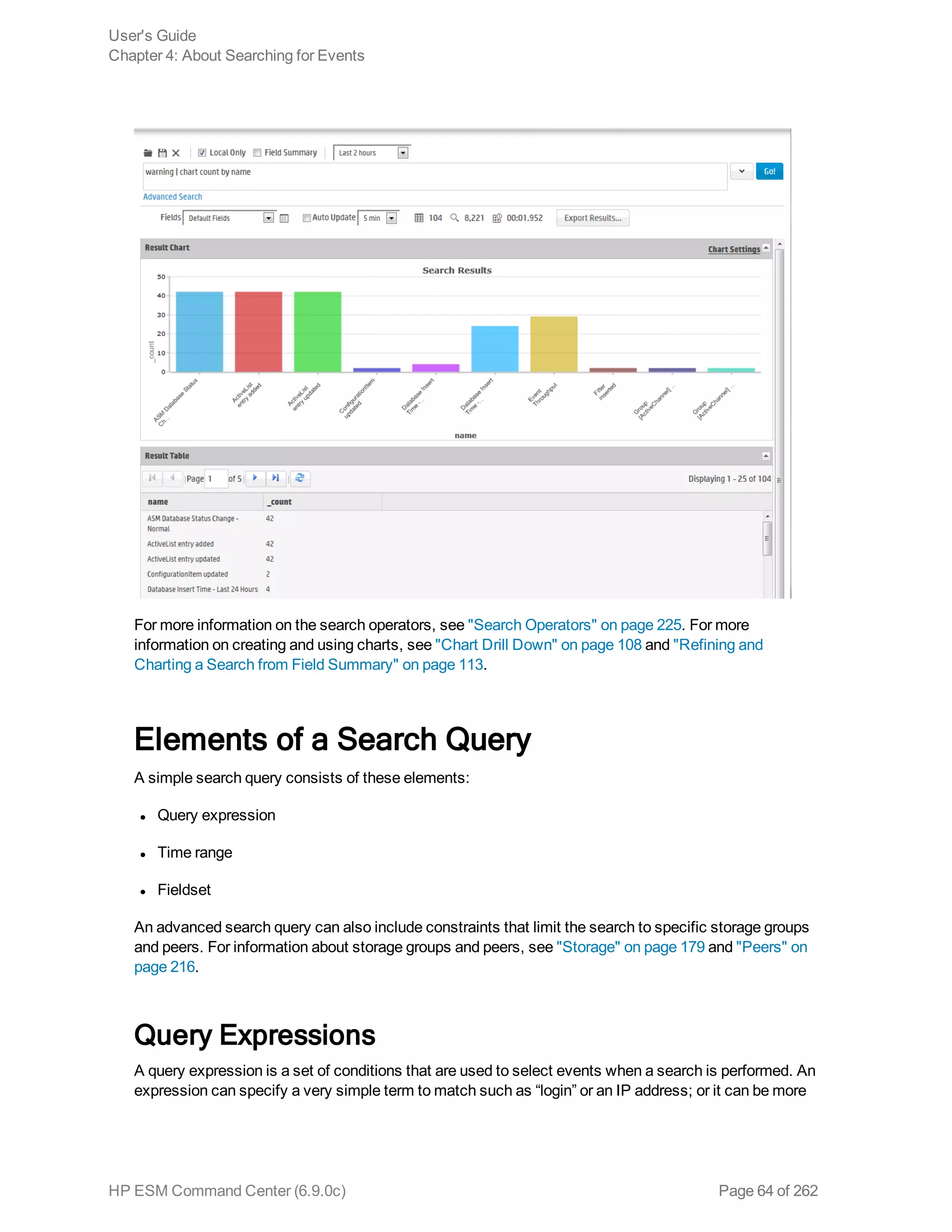 For more information on the search operators, see "Search Operators" on page 225. For more
information on creating and using charts, see "Chart Drill Down" on page 108 and "Refining and
Charting a Search from Field Summary" on page 113.
Elements of a Search Query
A simple search query consists of these elements:
l Query expression
l Time range
l Fieldset
An advanced search query can also include constraints that limit the search to specific storage groups
and peers. For information about storage groups and peers, see "Storage" on page 179 and "Peers" on
page 216.
Query Expressions
A query expression is a set of conditions that are used to select events when a search is performed. An
expression can specify a very simple term to match such as “login” or an IP address; or it can be more
User's Guide
Chapter 4: About Searching for Events
HP ESM Command Center (6.9.0c) Page 64 of 262
 