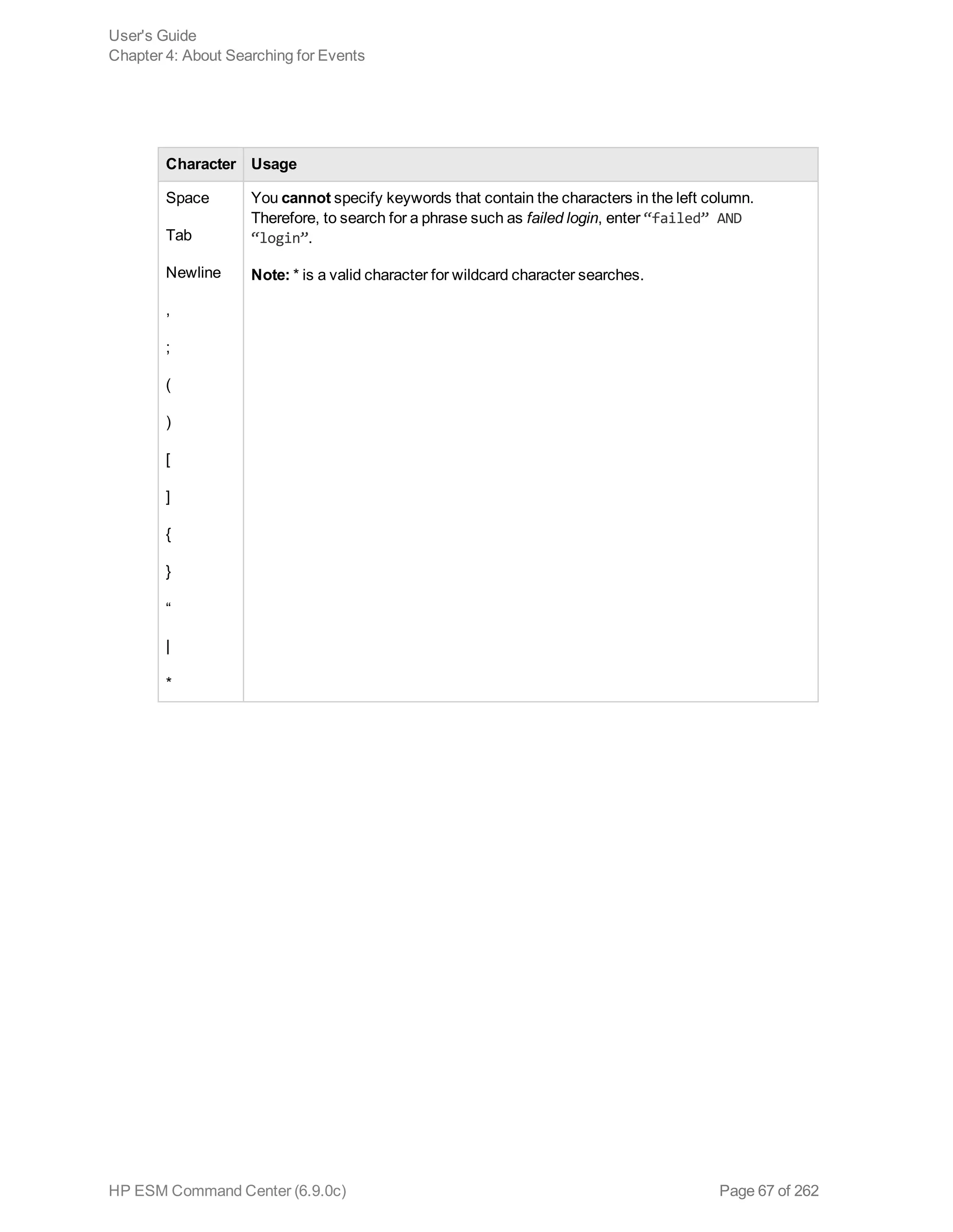 Character Usage
Space
Tab
Newline
,
;
(
)
[
]
{
}
“
|
*
You cannot specify keywords that contain the characters in the left column.
Therefore, to search for a phrase such as failed login, enter “failed” AND
“login”.
Note: * is a valid character for wildcard character searches.
User's Guide
Chapter 4: About Searching for Events
HP ESM Command Center (6.9.0c) Page 67 of 262
 