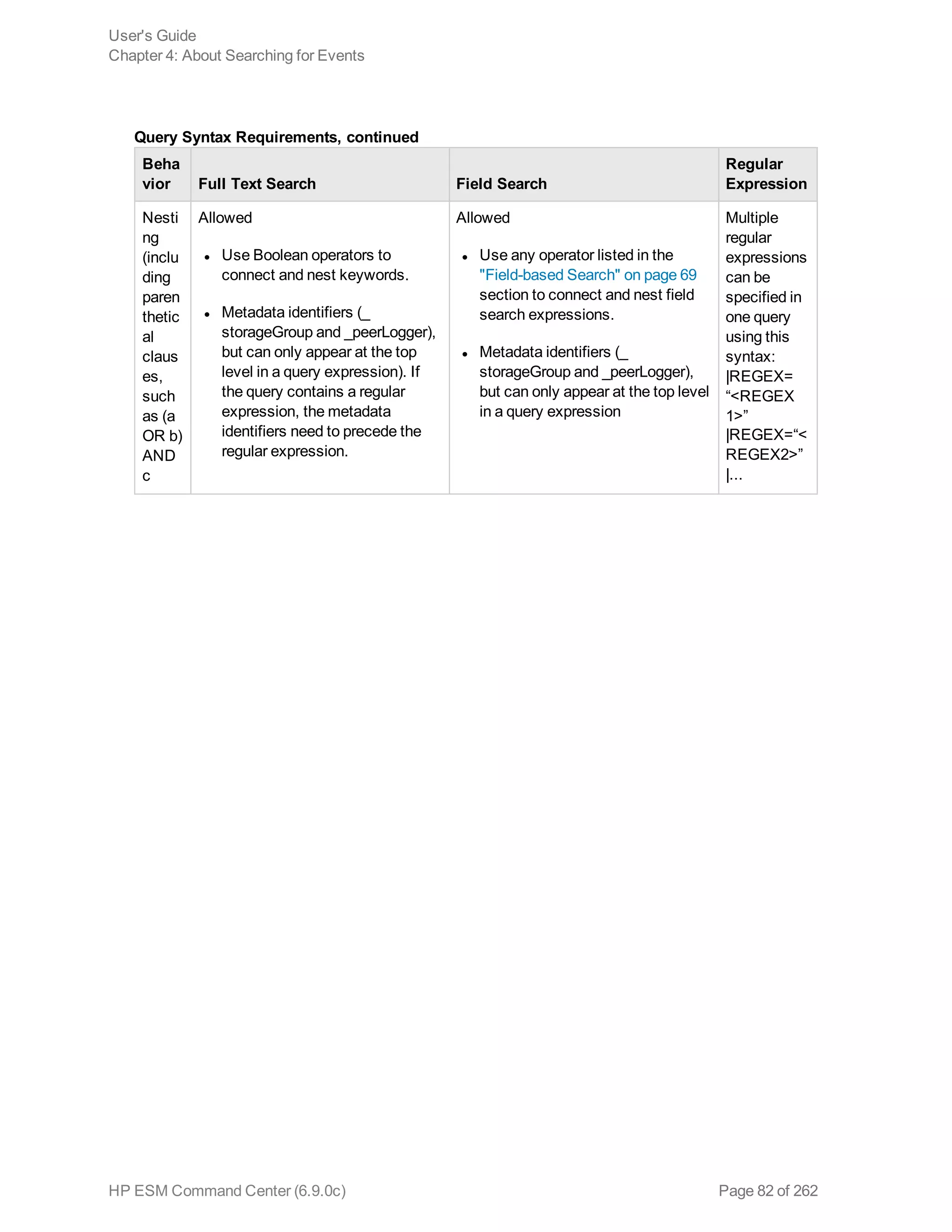 Beha
vior Full Text Search Field Search
Regular
Expression
Nesti
ng
(inclu
ding
paren
thetic
al
claus
es,
such
as (a
OR b)
AND
c
Allowed
l Use Boolean operators to
connect and nest keywords.
l Metadata identifiers (_
storageGroup and _peerLogger),
but can only appear at the top
level in a query expression). If
the query contains a regular
expression, the metadata
identifiers need to precede the
regular expression.
Allowed
l Use any operator listed in the
"Field-based Search" on page 69
section to connect and nest field
search expressions.
l Metadata identifiers (_
storageGroup and _peerLogger),
but can only appear at the top level
in a query expression
Multiple
regular
expressions
can be
specified in
one query
using this
syntax:
|REGEX=
“<REGEX
1>”
|REGEX=“<
REGEX2>”
|...
Query Syntax Requirements, continued
User's Guide
Chapter 4: About Searching for Events
HP ESM Command Center (6.9.0c) Page 82 of 262
 