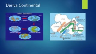 Deriva Continental