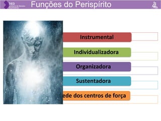 Funções do Perispírito
Instrumental
Individualizadora
Organizadora
Sustentadora
Sede dos centros de força
 