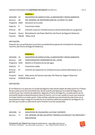 ESMENES PROPOSADES PER COMPROMIS PER SAGUNT ALS PGE 2014 P 2 / 6
ESMENA 1
SECCIÓN 23 MINISTERIO DE AGRICULTURA, ALIMENTACIÓN Y MEDIO AMBIENTE
Servicio 06 DIR. GENERAL DE SOSTENIBILIDAD DE LA COSTA Y EL MAR
Programa 456D Actuación en la costa
Capítulo 6 Inversiones reales
Artículo 60 Inversión nueva en infraestructuras y bienes destinados al uso general
Proyecto Nuevo Remodelación del Paseo Marítimo del Puerto de Sagunto (Valencia)
Importe 596,00 (Miles de € )
MOTIVACIÓN:
Creación de una partida para la primera anualidad del proyecto de remodelación del paseo
marítimo del Puerto de Sagunto (València).
ESMENA 2
SECCIÓN 23 MINISTERIO DE AGRICULTURA, ALIMENTACIÓN Y MEDIO AMBIENTE
Servicio 230 CONFEDERACIÓN HIDROGRÁFICA DEL JÚCAR.
Programa 452A Gestión e Infraestructuras del agua.
Capítulo 6 Inversiones reales
Artículo 61 Inversión de reposición en infraestructuras y bienes destinados al uso
general
Proyecto Nuevo Adecuación de Cauces naturales. Rio Palancia. Sagunt (Valencia)
Importe 8.000,00 (Miles de € )
MOTIVACIÓN:
El rio Palancia a su paso por la ciudad de Sagunto está siendo objeto de adecuación en 3 Fases,
de las cuales ya se han acometido dos. Se da la particularidad que la ciudad de Sagunto se
conforma por dos núcleos de población, Sagunto y Puerto de Sagunto, y la adecuación se ha
acometido desde la desembocadura hacia el interior, con lo cual, queda el cauce que recae en
el núcleo histórico sin adecuación. Cabe señalar además que precisamente este tramo es el
que presenta mayor riesgo de inundación en el extremo oeste de la población de Sagunto. Es
por ello que se pide su adecuación para finalizar la acción proyectada.
ESMENA 3
SECCIÓN 18 MINISTERIO DE EDUCACIÓN, CULTURA Y DEPORTE
Servicio 11 DIR. GENERAL DE BELLAS ARTES Y BIENES CULTURALES Y DE ARCHIVOS Y
BIBLIOTECAS
Compromís per Sagunt http://sagunt.compromis.ws - sagunt@compromis.ws
TELÈFON: 618305408 - Grup Municipal: Autonomia, 2 - Seu: Plaça Cronista Chabret, 24
 