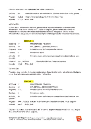 ESMENES PROPOSADES PER COMPROMIS PER SAGUNT ALS PGE 2014 P 6 / 6
Artículo 60 Inversión nueva en infraestructuras y bienes destinados al uso general.
Proyecto NUEVO Integración Urbana Sagunto. Cubrimiento de vias
Importe 4.000,0 (Miles de € )
MOTIVACIÓN:
El paso de la LAV Valencia Castellón, provocará un impacto ambiental de dimensiones
irreversibles en el casco urbano de la Ciudad de Sagunto, produciendo una barrera de
inaccesibilidad en una entramado urbano consolidado. La integración urbana de esta
infraestructura a su paso por la ciudad es imprescindible para evitar impactos irreversibles.
ESMENA 10
SECCIÓN 17 MINISTERIO DE FOMENTO
Servicio 40 DIR. GENERAL DE FERROCARRILES
Programa 453A Infraestructura del Transporte Ferroviario.
Capítulo 6 Inversiones reales
Artículo 60 Inversión nueva en infraestructuras y bienes destinados al uso
general.
Proyecto 201317400761 Estudio Mercancias Zaragoza-Sagunto
Importe 100,0 (Miles de € )
MOTIVACIÓN:
Proyectos para corredor de mercancias Zaragoza-Sagunto alternativo a la alta velocidad para
el uso de una infraestructuras sostenibles y eficientes.
ESMENA 11
SECCIÓN 17 MINISTERIO DE FOMENTO
Servicio 40 DIR. GENERAL DE FERROCARRILES
Programa 453A Infraestructura del Transporte Ferroviario.
Capítulo 6 Inversiones reales
Artículo 60 Inversión nueva en infraestructuras y bienes destinados al uso
general.
Proyecto 200617400805 Estudio Inversión mejora línea convencional Teruel Sagunto
Importe 400,0 (Miles de € )
Mejora de la partida para la inclusión del desarrollo de proyectos de inversiones en la mejora
de la línea ferroviaria Teruel-Sagunto.
Compromís per Sagunt http://sagunt.compromis.ws - sagunt@compromis.ws
TELÈFON: 618305408 - Grup Municipal: Autonomia, 2 - Seu: Plaça Cronista Chabret, 24
 