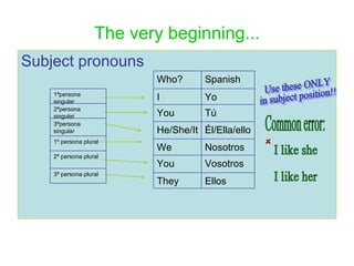 The very beginning... Subject pronouns   Use these ONLY  in subject position!! I like her I like she Common error: Ellos  They Vosotros You Nosotros We Él/Ella/ello He/She/It Tú You Yo I Spanish Who? 3ª persona plural 2ª persona plural 1º persona plural 3ªpersona singular 2ªpersona singular 1ªpersona singular 