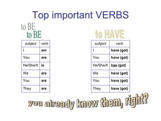 Top important VERBS to BE to HAVE you already know them, right? are  They are You are We is He/She/It are You am I verb subject have (got) They have (got) You have (got) We has  (got) He/She/It have (got) You have (got) I verb subject 