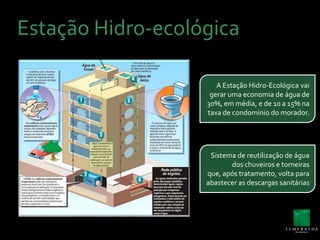 Estação Hidro-ecológicaA EstaçãoHidro-Ecológicavaigerarumaeconomia de água de 30%, emmédia, e de 10 a 15% nataxa de condomínio do morador.Sistema de reutilização de água dos chuveiros e torneirasque, apóstratamento, voltaparaabastecer as descargassanitárias