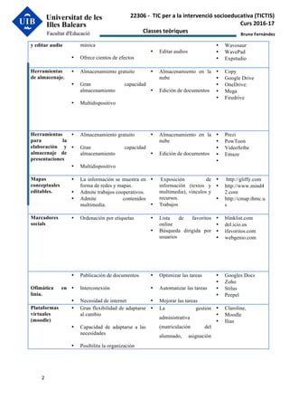 Bruno	Fernández	
2
22306	-		TIC	per	a	la	intervenció	socioeducativa	(TICTIS)		
Curs	2016-17	
Classes	teòriques	
y editar audio música
• Ofrece cientos de efectos
• Editar audios
• Wavosaur
• WavePad
• Expstudio
Herramientas
de almacenaje.
• Almacenamiento gratuito
• Gran capacidad
almacenamiento
• Multidispositivo
• Almacenamiento en la
nube
• Edición de documentos
• Copy
• Google Drive
• OneDrive:
• Mega
• Firedrive
Herramientas
para la
elaboración y
almacenaje de
presentaciones
• Almacenamiento gratuito
• Gran capacidad
almacenamiento
• Multidispositivo
• Almacenamiento en la
nube
• Edición de documentos
• Prezi
• PowToon
• VideoSribe
• Emaze
•
Mapas
conceptuales
editables.
• La información se muestra en
forma de redes y mapas.
• Admite trabajos cooperativos.
• Admite contenidos
multimedia.
• Exposición de
información (textos y
multimedia), vínculos y
recursos.
• Trabajos
• http://gliffy.com
• http://www.mind4
2.com
• http://cmap.ihmc.u
s
Marcadores
socials
• Ordenación por etiquetas • Lista de favoritos
online
• Búsqueda dirigida por
usuarios
• blinklist.com
• del.icio.us
• ifavoritos.com
• webgenio.com
Ofimática en
línia.
• Publicación de documentos
• Interconexión
• Necesidad de internet
• Optimizar las tareas
• Automatizar las tareas
• Mejorar las tareas
• Googles Docs
• Zoho
• Stilus
• Peepel
Plataformas
virtuales
(moodle)
• Gran flexibilidad de adaptarse
al cambio
• Capacidad de adaptarse a las
necesidades
• Posibilita la organización
• La gestión
administrativa
(matriculación del
alumnado, asignación
• Claroline,
• Moodle
• Ilias
 