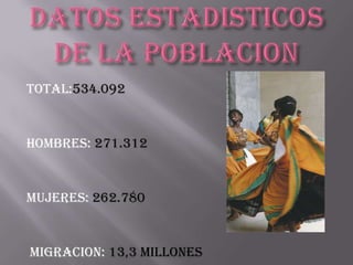TOTAL:534.092


HOMBRES: 271.312


MUJERES: 262.780


MIGRACION: 13,3 millones
 