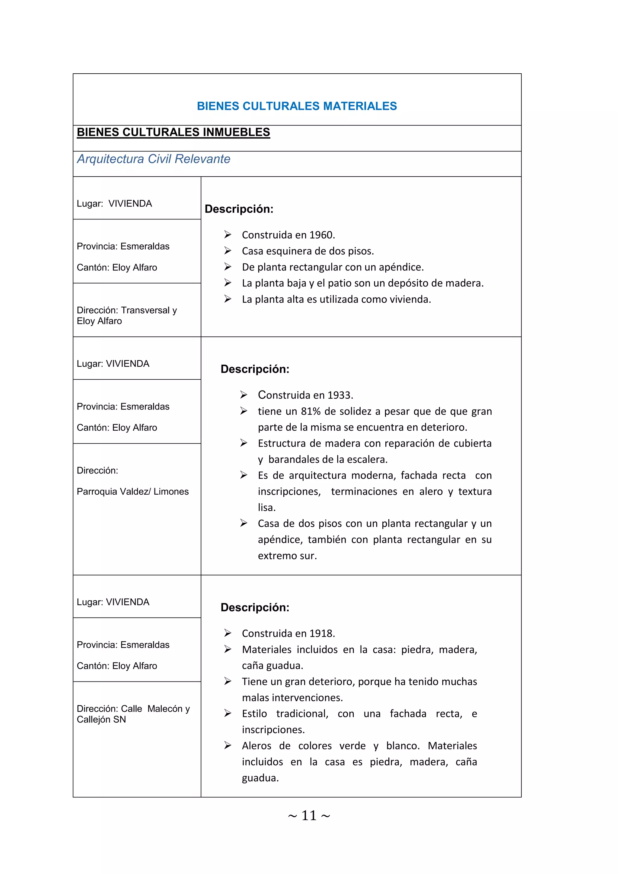 BIENES CULTURALES MATERIALES 
~ 11 ~ 
BIENES CULTURALES INMUEBLES 
Arquitectura Civil Relevante 
Lugar: VIVIENDA 
Descripción: 
 Construida en 1960. 
 Casa esquinera de dos pisos. 
 De planta rectangular con un apéndice. 
 La planta baja y el patio son un depósito de madera. 
 La planta alta es utilizada como vivienda. 
Provincia: Esmeraldas 
Cantón: Eloy Alfaro 
Dirección: Transversal y 
Eloy Alfaro 
Lugar: VIVIENDA 
Descripción: 
 Construida en 1933. 
 tiene un 81% de solidez a pesar que de que gran 
parte de la misma se encuentra en deterioro. 
 Estructura de madera con reparación de cubierta 
y barandales de la escalera. 
 Es de arquitectura moderna, fachada recta con 
inscripciones, terminaciones en alero y textura 
lisa. 
 Casa de dos pisos con un planta rectangular y un 
apéndice, también con planta rectangular en su 
extremo sur. 
Provincia: Esmeraldas 
Cantón: Eloy Alfaro 
Dirección: 
Parroquia Valdez/ Limones 
Lugar: VIVIENDA 
Descripción: 
 Construida en 1918. 
 Materiales incluidos en la casa: piedra, madera, 
caña guadua. 
 Tiene un gran deterioro, porque ha tenido muchas 
malas intervenciones. 
 Estilo tradicional, con una fachada recta, e 
inscripciones. 
 Aleros de colores verde y blanco. Materiales 
incluidos en la casa es piedra, madera, caña 
guadua. 
Provincia: Esmeraldas 
Cantón: Eloy Alfaro 
Dirección: Calle Malecón y 
Callejón SN 
 