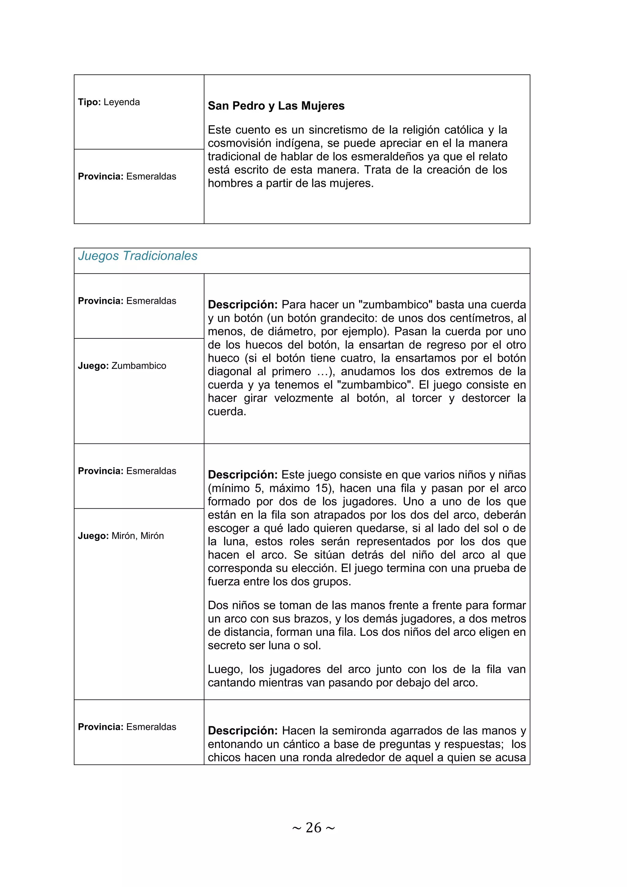 ~ 26 ~ 
Tipo: Leyenda 
San Pedro y Las Mujeres 
Este cuento es un sincretismo de la religión católica y la 
cosmovisión indígena, se puede apreciar en el la manera 
tradicional de hablar de los esmeraldeños ya que el relato 
está escrito de esta manera. Trata de la creación de los 
hombres a partir de las mujeres. 
Provincia: Esmeraldas 
Juegos Tradicionales 
Provincia: Esmeraldas 
Descripción: Para hacer un "zumbambico" basta una cuerda 
y un botón (un botón grandecito: de unos dos centímetros, al 
menos, de diámetro, por ejemplo). Pasan la cuerda por uno 
de los huecos del botón, la ensartan de regreso por el otro 
hueco (si el botón tiene cuatro, la ensartamos por el botón 
diagonal al primero …), anudamos los dos extremos de la 
cuerda y ya tenemos el "zumbambico". El juego consiste en 
hacer girar velozmente al botón, al torcer y destorcer la 
cuerda. 
Juego: Zumbambico 
Provincia: Esmeraldas 
Descripción: Este juego consiste en que varios niños y niñas 
(mínimo 5, máximo 15), hacen una fila y pasan por el arco 
formado por dos de los jugadores. Uno a uno de los que 
están en la fila son atrapados por los dos del arco, deberán 
escoger a qué lado quieren quedarse, si al lado del sol o de 
la luna, estos roles serán representados por los dos que 
hacen el arco. Se sitúan detrás del niño del arco al que 
corresponda su elección. El juego termina con una prueba de 
fuerza entre los dos grupos. 
Dos niños se toman de las manos frente a frente para formar 
un arco con sus brazos, y los demás jugadores, a dos metros 
de distancia, forman una fila. Los dos niños del arco eligen en 
secreto ser luna o sol. 
Luego, los jugadores del arco junto con los de la fila van 
cantando mientras van pasando por debajo del arco. 
Juego: Mirón, Mirón 
Provincia: Esmeraldas 
Descripción: Hacen la semironda agarrados de las manos y 
entonando un cántico a base de preguntas y respuestas; los 
chicos hacen una ronda alrededor de aquel a quien se acusa 
 