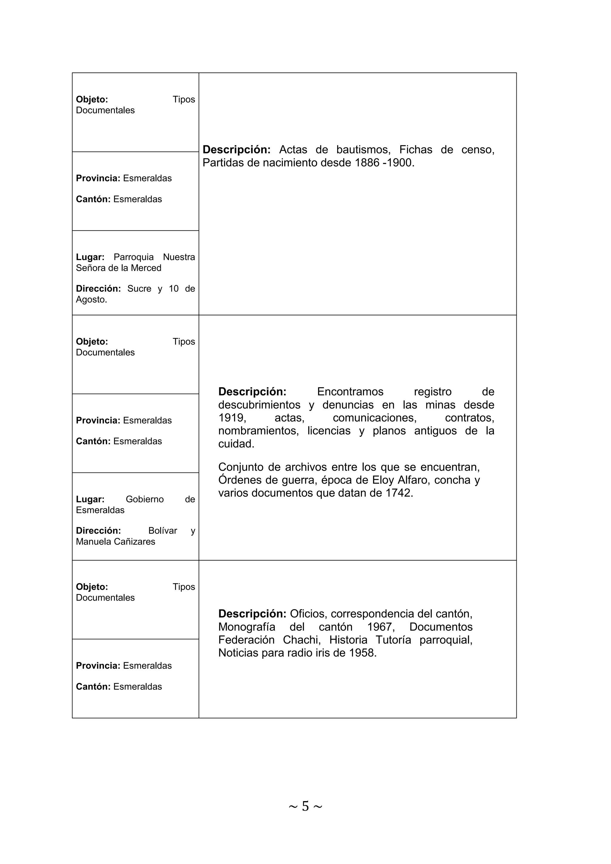 ~ 5 ~ 
Objeto: Tipos 
Documentales 
Descripción: Actas de bautismos, Fichas de censo, 
Partidas de nacimiento desde 1886 -1900. 
Provincia: Esmeraldas 
Cantón: Esmeraldas 
Lugar: Parroquia Nuestra 
Señora de la Merced 
Dirección: Sucre y 10 de 
Agosto. 
Objeto: Tipos 
Documentales 
Descripción: Encontramos registro de 
descubrimientos y denuncias en las minas desde 
1919, actas, comunicaciones, contratos, 
nombramientos, licencias y planos antiguos de la 
cuidad. 
Conjunto de archivos entre los que se encuentran, 
Órdenes de guerra, época de Eloy Alfaro, concha y 
varios documentos que datan de 1742. 
Provincia: Esmeraldas 
Cantón: Esmeraldas 
Lugar: Gobierno de 
Esmeraldas 
Dirección: Bolívar y 
Manuela Cañizares 
Objeto: Tipos 
Documentales 
Descripción: Oficios, correspondencia del cantón, 
Monografía del cantón 1967, Documentos 
Federación Chachi, Historia Tutoría parroquial, 
Noticias para radio iris de 1958. 
Provincia: Esmeraldas 
Cantón: Esmeraldas 
 