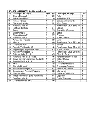 AG9501.9 / UAG9501.9 – Lista de Peças
Nº Descrição da Peça                  Qde   Nº   Descrição da Peça         Qde
1  Chave Especial                     1     29   Rotor                     1
2  Placa de Pressão                   1     30   Rolamento 627             1
3  Rebolo / Disco                     1     31   Caixa do Rolamento        1
4  Placa de Pressão                   1     32   Wind Screen               1
5  Parafuso M5x20                     1     33   Parafuso de Cruz ST4x75   2
6  Protetor de Disco                  1     34   Estator                   1
7  Porca                              1     35   Placa Identificadora      1
8  Eixo Principal                     1     36   Botão                     1
9  Chave Woodruff                     1     37   Puxador                   1
10 Parafuso M4x14                     4     38   Punho Lateral             1
11 Arruela de Pressão                 4     39   Mola                      2
12 Mancal                             1     40   Parafuso de Cruz ST3x10   4
13 Rolamento 6201                     1     41   Indutor                   2
14 Anel de Verificação 32             1     42   Parafuso de Cruz ST4x16   3
15 Engrenagem Angular Grande          1     43   Punho Direito             1
16 Anel de Verificação 10             1     44   Parafuso de Cruz ST4x16   2
17 Rolamento 8x12x10                  1     45   Clipe do Cabo             1
18 Parafuso de Cruz ST4x22            4     46   Revestimento do Cabo      1
19 Caixa de Engrenagem de Redução 1         47   Cabo Elétrico             1
20 Anel de Verificação 5              1     48   Carcaça                   1
21 Mola                               1     49   Placa Identificadora      1
22 Pino de Bloqueio                   1     50   Suporte de Escova         2
23 Anel de Verificação 8              1     51   Escova de Carvão          2
24 Engrenagem Angular Pequena         1     52   Interruptor               1
25 Rolamento 629                      1     53   Placa de Cobertura        1
26 Placa de Pressão para Rolamento 1        54   Capacitor                 1
27 Parafuso M5x10                     2     55   Punho Esquerdo            1
28 Chave Woodruff 3x10                1     56
 