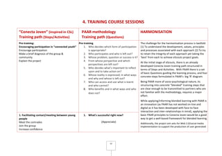 12
4. TRAINING COURSE SESSIONS
“Conecta Joven” (inspired in CSL)
Training path (Steps/Activities)
PAAR methodology
Training path (Questions)
HARMONISATION
Pre-training:
Encouraging participation in “connected youth”
Encourage participation
Make a brief diagnosis of the group &
community
Explain the project
Pre-training
1. Who decides which form of participation
is appropriate?
2. Who participates and who is left out?
3. Whose problem, question or success is it?
4. From whose perspective and which
perspectives are left out?
5. Who decides what’s important to reflect
upon and to take action on?
6. Whose reality is expressed, in what ways
and why and whose is left out?
7. Who can access and use what is learnt
and who cannot?
8. Who benefits and in what ways and who
does not?
The challenge for the harmonisation process is twofold.
(1) To understand the development, values, principles
and processes associated with each approach (2) To try
to retain the integrity of each approach yet taking the
‘best’ from each to achieve eScouts project goals.
At the initial stage of eScouts, there is an already
developed Conecta Joven training path structured in
terms of Steps and Activities. With PAAR there is a set
of basic Questions guiding the learning process, and four
concrete steps formulated in PAAR’s big ‘R’ diagram.
Being PAAR more of socio-psychological nature, its
structuring into concrete “blended” training steps that
are clear enough to be transmitted to partners who are
not familiar with the methodology, requires a major
effort.
While applying/informing blended learning with PAAR is
an innovation (as PAAR has not worked on-line and
digital as it has been developed with face-to-face
interaction and inter-relationships in mind), applying the
basic PAAR principles to Conecta Joven would be a good
way to get a well-based framework for blended learning.
Additionally, the project aim asks for Web 2.0/social media
implementation to support the production of user generated
1. Facilitating contact/meeting between young
people
Meet the comrades
Join the group
Increase confidence
1. What’s successful right now?
(Appreciate)
 