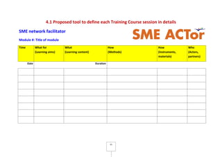 15
4.1 Proposed tool to define each Training Course session in details
SME network facilitator
Module #: Title of module
Time What for
(Learning aims)
What
(Learning content)
How
(Methods)
How
(Instruments,
materials)
Who
(Actors,
partners)
Date Duration
 