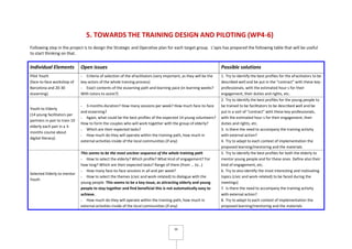 16
5. TOWARDS THE TRAINING DESIGN AND PILOTING (WP4-6)
Following step in the project is to design the Strategic and Operative plan for each target group. L’apis has prepared the following table that will be useful
to start thinking on that.
Individual Elements Open issues Possible solutions
Pilot Youth
(face-to-face workshop of
Barcelona and 20-30
eLearning)
- Criteria of selection of the eFacilitators (very important, as they will be the
key-actors of the whole training process)
- Exact contents of the eLearning path and learning pace (in learning weeks?
With tutors to assist?)
1. Try to identify the best profiles for the eFaciitators to be
described well and be put in the “contract” with these key-
professionals, with the estimated hour s for their
engagement, their duties and rights, etc.
Youth to Elderly
(14 young facilitators per
partners in pair to train 10
elderly each pair in a 3-
months course about
digital literacy)
- 3-months-duration? How many sessions per week? How much face-to-face
and eLearning?
- Again, what could be the best profiles of the expected 14 young volunteers?
How to form the couples who will work together with the group of elderly?
- Which are their expected tasks?
- How much do they will operate within the training path, how much in
external activities inside of the local communities (if any)
2. Try to identify the best profiles for the young people to
be trained to be facilitators to be described well and be
put in a sort of “contract” with these key-professionals,
with the estimated hour s for their engagement, their
duties and rights, etc.
3. Is there the need to accompany the training activity
with external action?
4. Try to adapt to each context of implementation the
proposed learning/mentoring and the materials
Selected Elderly to mentor
Youth
This seems to be the most unclear sequence of the whole training path
- How to select the elderly? Which profile? What kind of engagement? For
how long? Which are their expected tasks? Range of them (from … to…)
- How many face-to-face sessions in all and per week?
- How to select the themes (civic and work-related) to dialogue with the
young people. This seems to be a key-issue, as attracting elderly and young
people to stay together and find beneficial this is not automatically easy to
achieve.
- How much do they will operate within the training path, how much in
external activities inside of the local communities (if any)
5. Try to identify the best profiles for both the elderly to
mentor young people and for these ones. Define also their
kind of engagement, etc.
6. Try to also identify the most interesting and motivating
topics (civic and work-related) to be faced during the
meetings)
7. Is there the need to accompany the training activity
with external action?
8. Try to adapt to each context of implementation the
proposed learning/mentoring and the materials
 