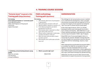 12
4. TRAINING COURSE SESSIONS
“Conecta Joven” (inspired in CSL)
Training path (Steps/Activities)
PAAR methodology
Trainin...
