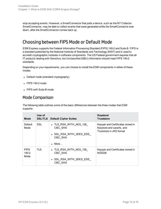 stop accepting events. However, a SmartConnector that polls a device, such as the NT Collector
SmartConnector, may be able to collect events that were generated while the SmartConnector was
down, after the SmartConnector comes back up.
Choosing between FIPS Mode or Default Mode
ESM Express supports the Federal Information Processing Standard (FIPS) 140-2 and Suite B. FIPS is
a standard published by the National Institute of Standards and Technology (NIST) and is used to
accredit cryptographic modules in software components. The US Federal government requires that all
IT products dealing with Sensitive, but Unclassified (SBU) information should meet FIPS 140-2
standards.
Depending on your requirements, you can choose to install the ESM components in either of these
modes:
l Default mode (standard cryptography)
l FIPS 140-2 mode
l FIPS with Suite B mode
Mode Comparison
The following table outlines some of the basic differences between the three modes that ESM
supports:
Mode
Use of
SSL/TLS Default Cipher Suites
Keystore/
Truststore
Default
Mode
SSL l TLS_RSA_WITH_AES_128_
CBC_SHA
l SSL_RSA_WITH_3DES_EDE_
CBC_SHA
l More...
Keypair and Certificates stored in
Keystore and cacerts, and
Truststore in JKS format
FIPS
140-2
Mode
TLS l TLS_RSA_WITH_AES_128_
CBC_SHA
l SSL_RSA_WITH_3DES_EDE_
CBC_SHA
Keypair and Certificates stored in
NSSDB
Installation Guide
Chapter 1: What Is ESM With CORR-Engine Storage?
HP ESM Express (6.9.0c) Page 10 of 76
 