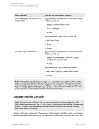 If you selected... You will see the following buttons...
Password Based or SSL Client Based
Authentication
If you selected Client Keystore as your authentication
method, you will see
l Login (username and password)
l SSL Client Login
l Cancel
If you selected PKCS#11 Token, you will see
l PKCS #11 Login
l Login
l Cancel
SSL Client Only Authentication If you selected Client Keystore as your authentication
method, you will see
l Login (username and password). This option is
disabled and cannot be used
l Cancel
If you selected PKCS #11 Token, you will see
l PKCS #11 Login (SSL client authentication)
l Cancel
Note: Under certain circumstances, you might see a Login Failed message that, for the cacerts
folder, access is denied. Ensure that the arcsight user has write access to the cacerts file. If this
does not clear the problem, and you are on a Windows system, the cause may be due to file locks
on the cacerts file. These may be cleared by rebooting your computer.
Logging into the Console
Note: While logging into a Manager that has been configured to use Password Based or SSL
Client Based Authentication, if you try to log in using a certificate and the login fails, all subsequent
attempts to use the username/password login will also fail during the same session. To work
around this, restart the Console.
To start the Console, click Login. When you start the Console for the first time, after you click Login,
you will get a dialog asking you whether you want to trust the Manager’s certificate. The prompt will
Installation Guide
Chapter 4: Installing ArcSight Console
HP ESM Express (6.9.0c) Page 31 of 76
 