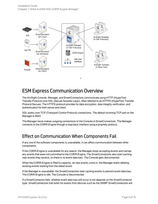 ESM Express Communication Overview
The ArcSight Console, Manager, and SmartConnectors communicate using HTTP (HyperText
Transfer Protocol) over SSL (Secure Sockets Layer), often referred to as HTTPS (HyperText Transfer
Protocol Secure). The HTTPS protocol provides for data encryption, data integrity verification, and
authentication for both server and client.
SSL works over TCP (Transport Control Protocol) connections. The default incoming TCP port on the
Manager is 8443.
The Manager never makes outgoing connections to the Console or SmartConnectors. The Manager
connects to the CORR-Engine through a loop-back interface using a propriety protocol.
Effect on Communication When Components Fail
If any one of the software components is unavailable, it can affect communication between other
components.
If the CORR-Engine is unavailable for any reason, the Manager stops accepting events and caches
any events that were not committed to the CORR-Engine. The SmartConnectors also start caching
new events they receive, so there is no event data loss. The Console gets disconnected.
When the CORR-Engine is filled to capacity, as new events come in, the Manager starts deleting
existing events starting from the oldest event.
If the Manager is unavailable, the SmartConnectors start caching events to prevent event data loss.
The CORR-Engine is idle. The Console is disconnected.
If a SmartConnector fails, whether event data loss will occur or not depends on the SmartConnector
type. SmartConnectors that listen for events from devices such as the SNMP SmartConnectors will
Installation Guide
Chapter 1: What Is ESM With CORR-Engine Storage?
HP ESM Express (6.9.0c) Page 9 of 76
 