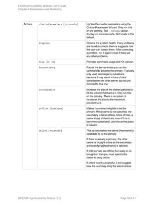 Actions clusterParameters [--console] Update the cluster parameters using the
Cluster Parameters Wizard. Only run this
on the primary. The --console option
displays in console mode. GUI mode is the
default.
diagnose Checks the system health. If any problems
are found it corrects them or suggests how
the user can correct them. After correcting
a problem, run it again to see if there are
any other problems.
help (or -h) Provides command usage and HA version.
forcePrimary Forces the server where you run this
command to become the primary. Typically
only used in emergency situations,
because it may result in loss of data
collected on the other server, but not yet
mirrored to this one.
increaseDisk Increase the size of the shared partition to
fill the volume that backs it. Only run this
on the primary. There is no option; it
increases the size to the maximum
possible size.
offline [hostname] Makes hostname ineligible to be the
primary. If hostname is not specified, the
secondary is taken offline. Once off line, a
server stays in that state, even if it is or
becomes operational, until the online action
is issued.
online [hostname] This action makes the server [hostname] a
candidate to be the primary.
If there is already a primary, the other
server is brought online as the secondary
and specifying [hostname] is optional.
If both servers are offline (but ready to be
brought on line) you must specify the
server to bring online.
If online is not successful, it will suggest
how the user may bring the server online.
ESM High Availability Module User's Guide
Chapter 4: Maintenance and Monitoring
HP ESM High Availability Module (1.0) Page 32 of 61
 