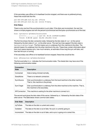 If the secondary was offline or it’s heartbeat function stopped, and there was no preferred primary,
these lines would look like this:
p12-345-678-q90.test.hp.com: offline
p12-345-678-q33.test.hp.com: online Primary
Disk Status
There is only one line if the synchronization is up to date. If the disks are inconsistent, the next line
shows a simple progress bar with the percent synchronized and the bytes synchronized out of the total.
Disk: SyncSource UpToDate/Inconsistent
[======>.............] sync'ed: 38.1% (319920/512200)K
finish: 0:00:08 speed: 38,456 (38,456) K/sec
The first line shows the disk connection state, followed by the disk state of /opt on this server
followed by the disk state of /opt on the other server. The next two lines appear if the disk state is
SyncSource or SyncTarget. The first means sync is underway from this machine to the other. The
second means it is underway from the other machine to this one. These lines contain information about
how much space requires sync, how much remains, an estimate of how long the sync will take, and
how fast the sync is running.
If the secondary was offline or its heartbeat function stopped, these lines would be like:
Disk: WFConnection UpToDate/Outdated
The first word after Disk: indicates the Communication state. The shared disk may have one of the
following communication states:
Connection
State Description
Connected Data is being mirrored normally.
StandAlone There is no network connection.
SyncSource Disk synchronization is underway from the local machine to the other machine.
That is, this machine is the primary
SyncTarget Disk synchronization is underway from the other machine to this machine. That is,
this machine is the secondary.
WFConnection This machine is waiting for the other machine to connect to it.
The second word gives the disk state of this server, followed by a /, followed by the disk state of the
other server. The table below shows common disk states.:
Disk State Description
UpToDate The data on the disk is current and correct.
Outdated The data on the disk is out of date. No sync is currently going on.
Inconsistent The data on the disk is out of date, and a sync is going on to correct this.
ESM High Availability Module User's Guide
Chapter 4: Maintenance and Monitoring
HP ESM High Availability Module (1.0) Page 38 of 61
 