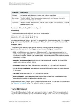 Disk State Description
Diskless No data can be accessed on the disk. May indicate disk failure.
DUnknown The D is for Disk. The other server disk state is not known because there is no
communication between the servers.
Consistent This server's disk state is correct, but until communication is re-established, it will not
be known if it is current.
If a server is offline, it will say Disk: Unconfigured.
Connectivity
These lines indicate the connectivity of each server to the network.
OK Network-p12-345-678-q90.test.hp.com
OK Network-p12-345-678-q33.test.hp.com
OK means the server can ping one or more of the hosts specified as a cluster parameter. FAIL means all
pings to all hosts on the list failed. When a server is offline, it’s network connectivity shows as FAIL.
Resource Status
The remaining lines report on certain internal resources that the HA Module is managing. In
parentheses after each item is the string you can use to search the logs for these entries.
l ESM is the ESM instance on the primary (ESM services). The Started status begins when the
startup process begins. ESM takes several minutes to complete the startup process and become
accessible. During this interval, ESM is not available, even though the status is Started. Wait a few
minutes and try again.
l Failover-Check-<hostname> is a program that checks if a failover is needed. An instance of it
runs on each machine. (failover_check)
l Filesystem refers to the shared disk filesystem mounted on the ESM machine. (Filesystem)
l STONITH-SSH-<hostname> is an agent that will reboot the other machine in the cluster when this
is necessary.
l Service-IP is the service IP of for the ESM machine. (IPAddr2)
l Ping-<hostname> is a program that checks this machine’s connectivity to the network using a
ping command. An instance runs on each machine. (ping)
An F after started means that this resource has a positive failure count. You can reset the counter using
the "diagnose " on page 33 action. This action will restart the resource.
tuneDiskSync
The tuneDiskSync adjusts the disk sync parameters to match the speed of the interconnect cable. It
only needs to be run when the speed of these cables is changed. Doing so results in no interruption of
ESM High Availability Module User's Guide
Chapter 4: Maintenance and Monitoring
HP ESM High Availability Module (1.0) Page 39 of 61
 