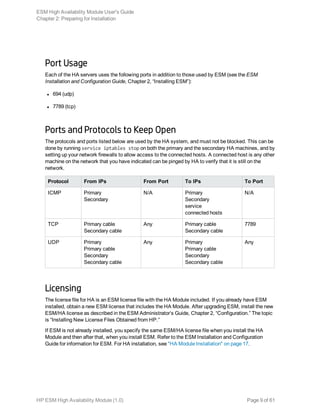 Port Usage
Each of the HA servers uses the following ports in addition to those used by ESM (see the ESM
Installation and Configuration Guide, Chapter 2, “Installing ESM”):
l 694 (udp)
l 7789 (tcp)
Ports and Protocols to Keep Open
The protocols and ports listed below are used by the HA system, and must not be blocked. This can be
done by running service iptables stop on both the primary and the secondary HA machines, and by
setting up your network firewalls to allow access to the connected hosts. A connected host is any other
machine on the network that you have indicated can be pinged by HA to verify that it is still on the
network.
Protocol From IPs From Port To IPs To Port
ICMP Primary
Secondary
N/A Primary
Secondary
service
connected hosts
N/A
TCP Primary cable
Secondary cable
Any Primary cable
Secondary cable
7789
UDP Primary
Primary cable
Secondary
Secondary cable
Any Primary
Primary cable
Secondary
Secondary cable
Any
Licensing
The license file for HA is an ESM license file with the HA Module included. If you already have ESM
installed, obtain a new ESM license that includes the HA Module. After upgrading ESM, install the new
ESM/HA license as described in the ESM Administrator’s Guide, Chapter 2, “Configuration.” The topic
is “Installing New License Files Obtained from HP.”
If ESM is not already installed, you specify the same ESM/HA license file when you install the HA
Module and then after that, when you install ESM. Refer to the ESM Installation and Configuration
Guide for information for ESM. For HA installation, see "HA Module Installation" on page 17.
ESM High Availability Module User's Guide
Chapter 2: Preparing for Installation
HP ESM High Availability Module (1.0) Page 9 of 61
 