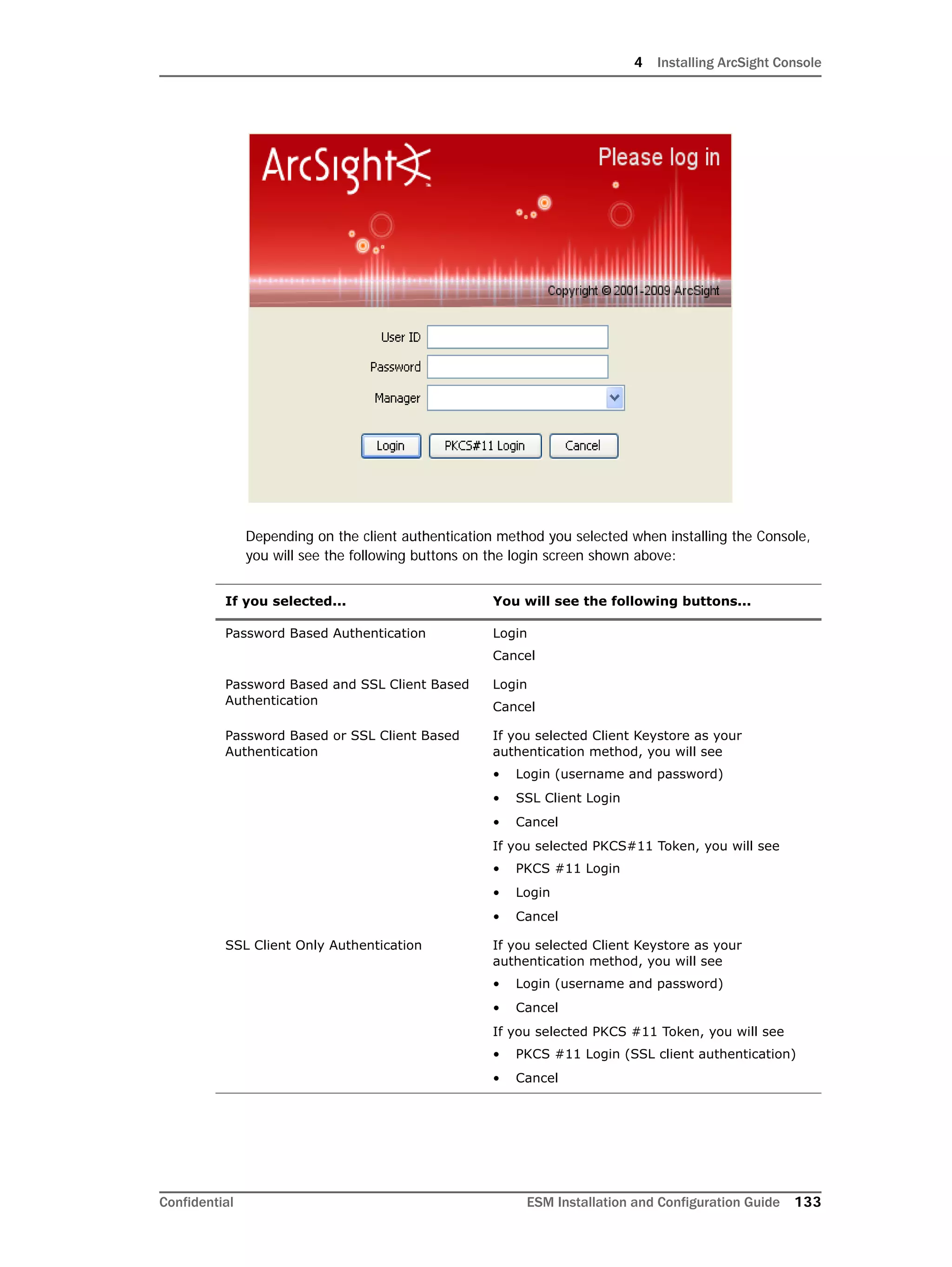 4 Installing ArcSight Console
Confidential ESM Installation and Configuration Guide 133
Depending on the client authentication method you selected when installing the Console,
you will see the following buttons on the login screen shown above:
If you selected... You will see the following buttons...
Password Based Authentication Login
Cancel
Password Based and SSL Client Based
Authentication
Login
Cancel
Password Based or SSL Client Based
Authentication
If you selected Client Keystore as your
authentication method, you will see
• Login (username and password)
• SSL Client Login
• Cancel
If you selected PKCS#11 Token, you will see
• PKCS #11 Login
• Login
• Cancel
SSL Client Only Authentication If you selected Client Keystore as your
authentication method, you will see
• Login (username and password)
• Cancel
If you selected PKCS #11 Token, you will see
• PKCS #11 Login (SSL client authentication)
• Cancel
 