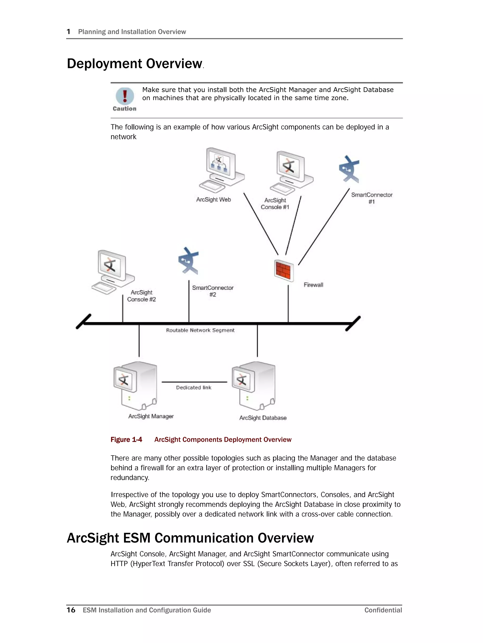 1 Planning and Installation Overview
16 ESM Installation and Configuration Guide Confidential
Deployment Overview.
The following is an example of how various ArcSight components can be deployed in a
network
Figure 1-4 ArcSight Components Deployment Overview
There are many other possible topologies such as placing the Manager and the database
behind a firewall for an extra layer of protection or installing multiple Managers for
redundancy.
Irrespective of the topology you use to deploy SmartConnectors, Consoles, and ArcSight
Web, ArcSight strongly recommends deploying the ArcSight Database in close proximity to
the Manager, possibly over a dedicated network link with a cross-over cable connection.
ArcSight ESM Communication Overview
ArcSight Console, ArcSight Manager, and ArcSight SmartConnector communicate using
HTTP (HyperText Transfer Protocol) over SSL (Secure Sockets Layer), often referred to as
Make sure that you install both the ArcSight Manager and ArcSight Database
on machines that are physically located in the same time zone.
 