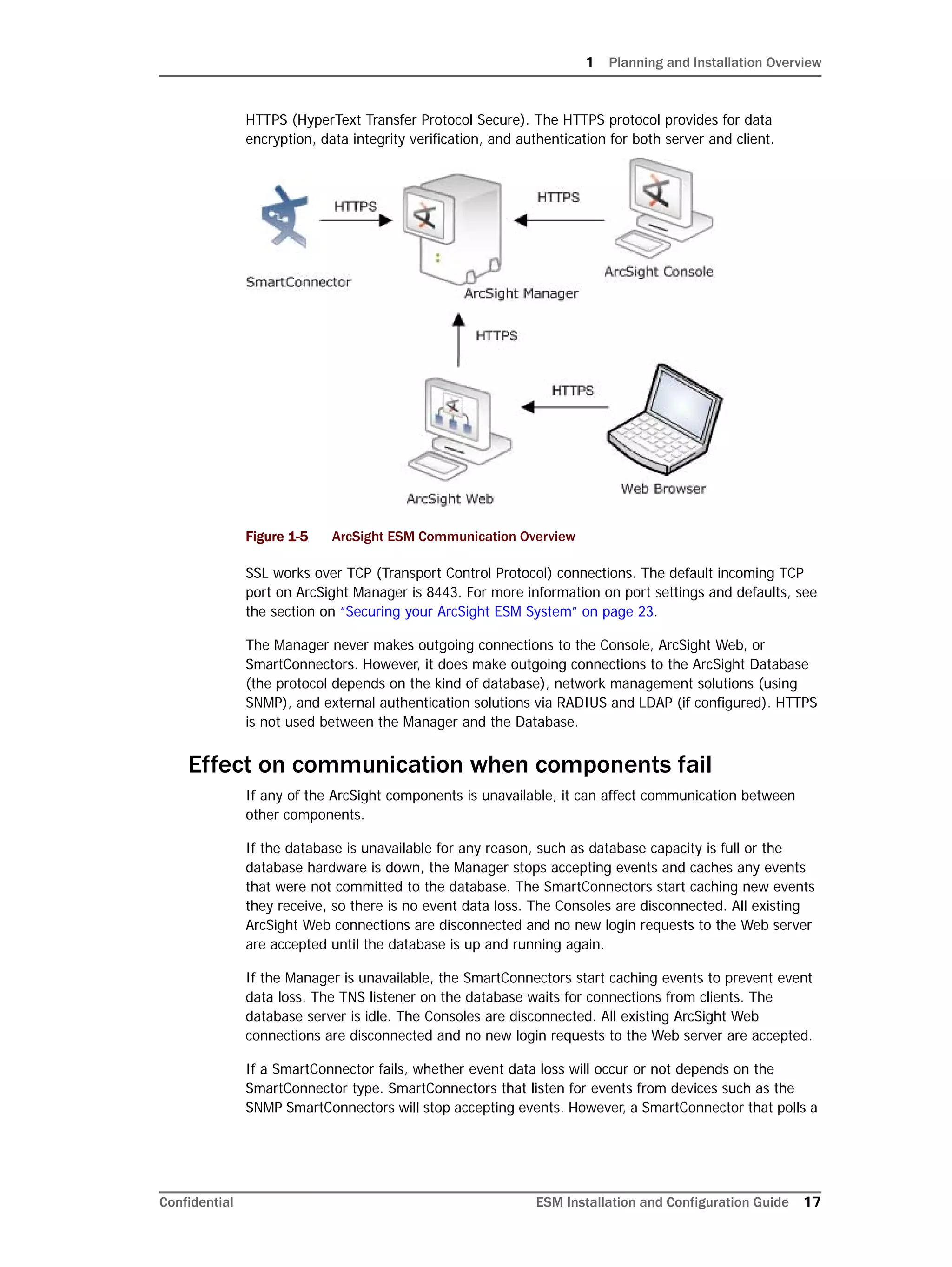 1 Planning and Installation Overview
Confidential ESM Installation and Configuration Guide 17
HTTPS (HyperText Transfer Protocol Secure). The HTTPS protocol provides for data
encryption, data integrity verification, and authentication for both server and client.
Figure 1-5 ArcSight ESM Communication Overview
SSL works over TCP (Transport Control Protocol) connections. The default incoming TCP
port on ArcSight Manager is 8443. For more information on port settings and defaults, see
the section on “Securing your ArcSight ESM System” on page 23.
The Manager never makes outgoing connections to the Console, ArcSight Web, or
SmartConnectors. However, it does make outgoing connections to the ArcSight Database
(the protocol depends on the kind of database), network management solutions (using
SNMP), and external authentication solutions via RADIUS and LDAP (if configured). HTTPS
is not used between the Manager and the Database.
Effect on communication when components fail
If any of the ArcSight components is unavailable, it can affect communication between
other components.
If the database is unavailable for any reason, such as database capacity is full or the
database hardware is down, the Manager stops accepting events and caches any events
that were not committed to the database. The SmartConnectors start caching new events
they receive, so there is no event data loss. The Consoles are disconnected. All existing
ArcSight Web connections are disconnected and no new login requests to the Web server
are accepted until the database is up and running again.
If the Manager is unavailable, the SmartConnectors start caching events to prevent event
data loss. The TNS listener on the database waits for connections from clients. The
database server is idle. The Consoles are disconnected. All existing ArcSight Web
connections are disconnected and no new login requests to the Web server are accepted.
If a SmartConnector fails, whether event data loss will occur or not depends on the
SmartConnector type. SmartConnectors that listen for events from devices such as the
SNMP SmartConnectors will stop accepting events. However, a SmartConnector that polls a
 