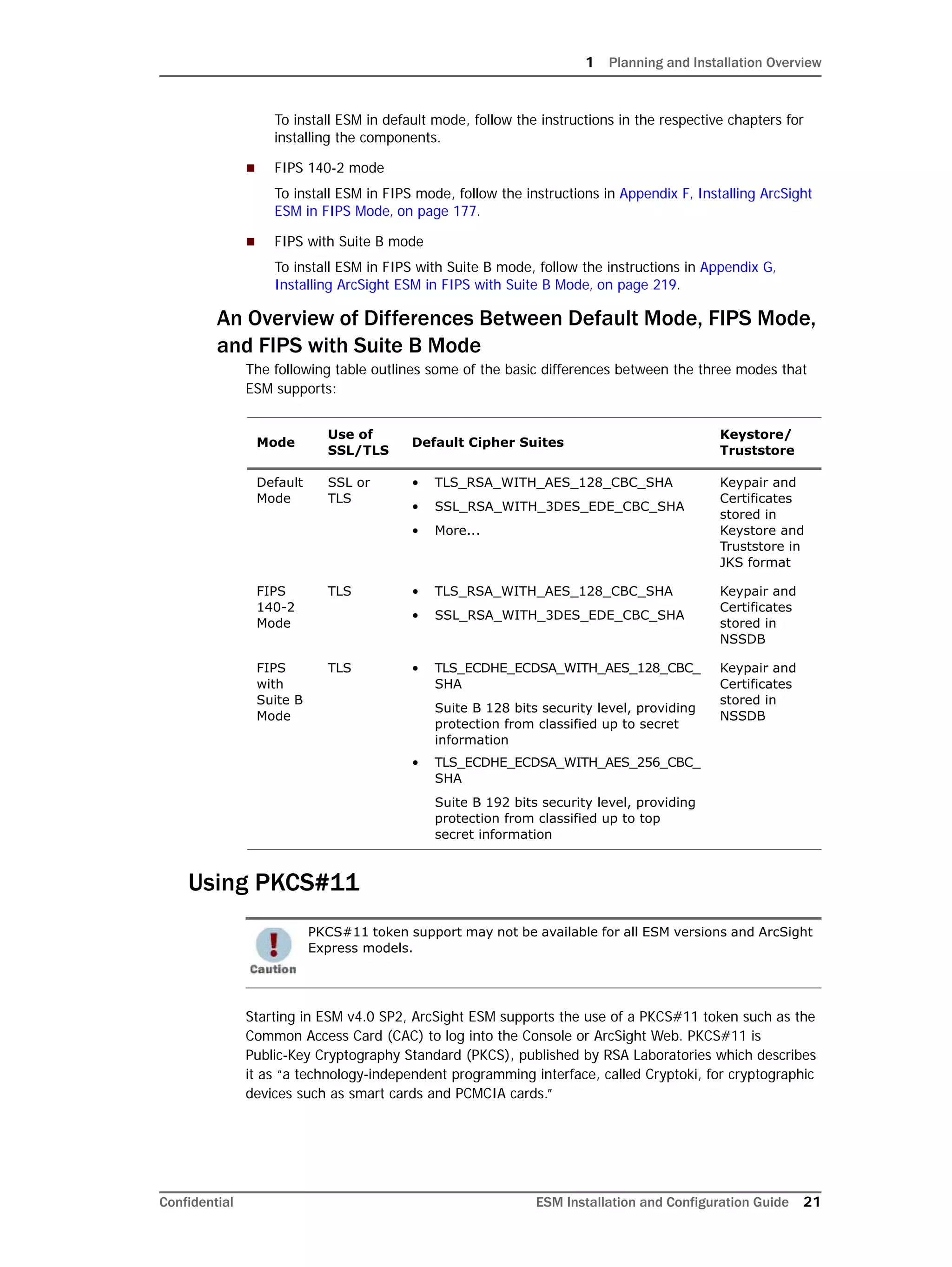 1 Planning and Installation Overview
Confidential ESM Installation and Configuration Guide 21
To install ESM in default mode, follow the instructions in the respective chapters for
installing the components.
 FIPS 140-2 mode
To install ESM in FIPS mode, follow the instructions in Appendix F‚ Installing ArcSight
ESM in FIPS Mode‚ on page 177.
 FIPS with Suite B mode
To install ESM in FIPS with Suite B mode, follow the instructions in Appendix G‚
Installing ArcSight ESM in FIPS with Suite B Mode‚ on page 219.
An Overview of Differences Between Default Mode, FIPS Mode,
and FIPS with Suite B Mode
The following table outlines some of the basic differences between the three modes that
ESM supports:
Using PKCS#11
Starting in ESM v4.0 SP2, ArcSight ESM supports the use of a PKCS#11 token such as the
Common Access Card (CAC) to log into the Console or ArcSight Web. PKCS#11 is
Public-Key Cryptography Standard (PKCS), published by RSA Laboratories which describes
it as “a technology-independent programming interface, called Cryptoki, for cryptographic
devices such as smart cards and PCMCIA cards.”
Mode
Use of
SSL/TLS
Default Cipher Suites
Keystore/
Truststore
Default
Mode
SSL or
TLS
• TLS_RSA_WITH_AES_128_CBC_SHA
• SSL_RSA_WITH_3DES_EDE_CBC_SHA
• More...
Keypair and
Certificates
stored in
Keystore and
Truststore in
JKS format
FIPS
140-2
Mode
TLS • TLS_RSA_WITH_AES_128_CBC_SHA
• SSL_RSA_WITH_3DES_EDE_CBC_SHA
Keypair and
Certificates
stored in
NSSDB
FIPS
with
Suite B
Mode
TLS • TLS_ECDHE_ECDSA_WITH_AES_128_CBC_
SHA
Suite B 128 bits security level, providing
protection from classified up to secret
information
• TLS_ECDHE_ECDSA_WITH_AES_256_CBC_
SHA
Suite B 192 bits security level, providing
protection from classified up to top
secret information
Keypair and
Certificates
stored in
NSSDB
PKCS#11 token support may not be available for all ESM versions and ArcSight
Express models.
 