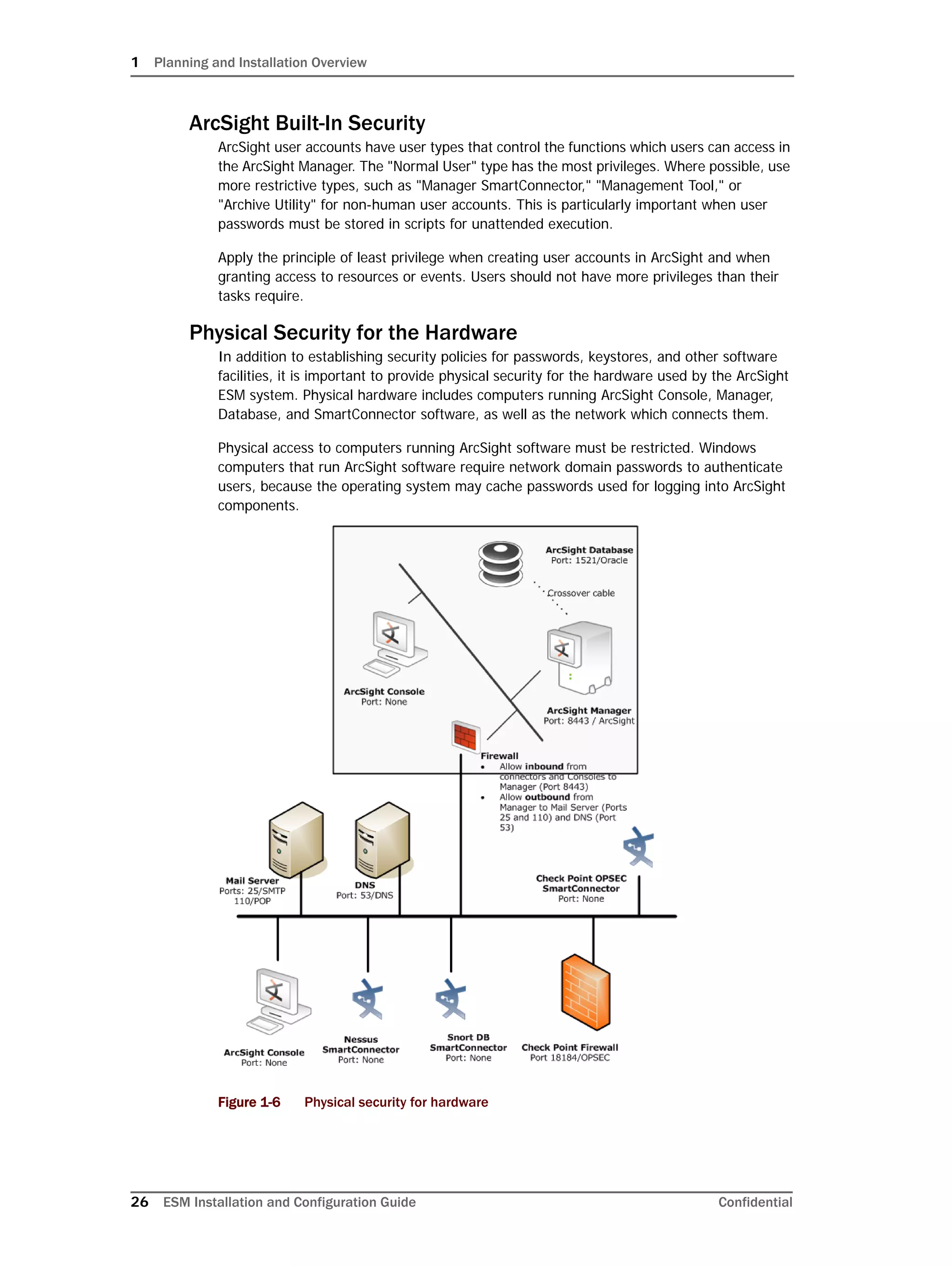 1 Planning and Installation Overview
26 ESM Installation and Configuration Guide Confidential
ArcSight Built-In Security
ArcSight user accounts have user types that control the functions which users can access in
the ArcSight Manager. The "Normal User" type has the most privileges. Where possible, use
more restrictive types, such as "Manager SmartConnector," "Management Tool," or
"Archive Utility" for non-human user accounts. This is particularly important when user
passwords must be stored in scripts for unattended execution.
Apply the principle of least privilege when creating user accounts in ArcSight and when
granting access to resources or events. Users should not have more privileges than their
tasks require.
Physical Security for the Hardware
In addition to establishing security policies for passwords, keystores, and other software
facilities, it is important to provide physical security for the hardware used by the ArcSight
ESM system. Physical hardware includes computers running ArcSight Console, Manager,
Database, and SmartConnector software, as well as the network which connects them.
Physical access to computers running ArcSight software must be restricted. Windows
computers that run ArcSight software require network domain passwords to authenticate
users, because the operating system may cache passwords used for logging into ArcSight
components.
Figure 1-6 Physical security for hardware
 