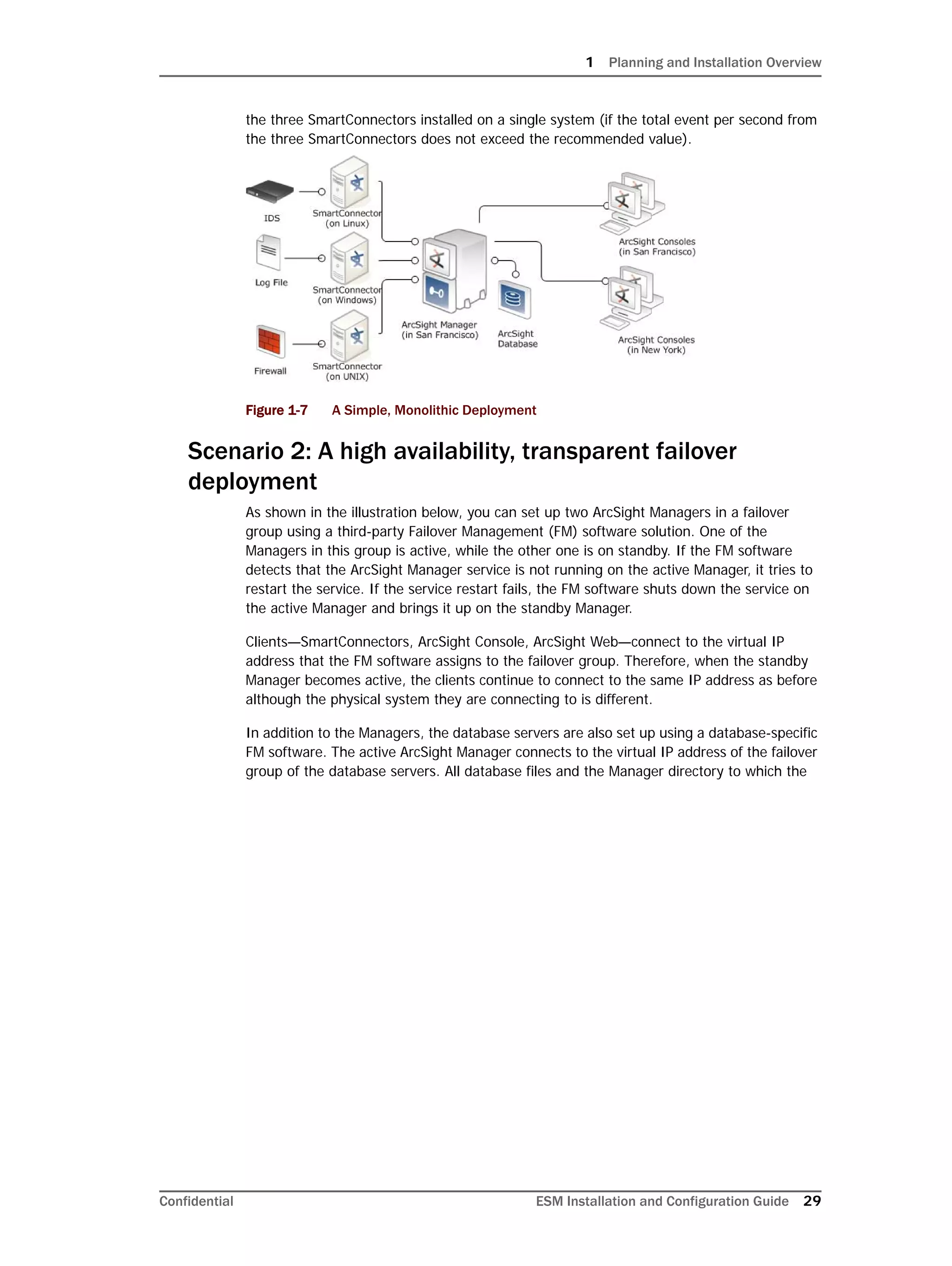 1 Planning and Installation Overview
Confidential ESM Installation and Configuration Guide 29
the three SmartConnectors installed on a single system (if the total event per second from
the three SmartConnectors does not exceed the recommended value).
Figure 1-7 A Simple, Monolithic Deployment
Scenario 2: A high availability, transparent failover
deployment
As shown in the illustration below, you can set up two ArcSight Managers in a failover
group using a third-party Failover Management (FM) software solution. One of the
Managers in this group is active, while the other one is on standby. If the FM software
detects that the ArcSight Manager service is not running on the active Manager, it tries to
restart the service. If the service restart fails, the FM software shuts down the service on
the active Manager and brings it up on the standby Manager.
Clients—SmartConnectors, ArcSight Console, ArcSight Web—connect to the virtual IP
address that the FM software assigns to the failover group. Therefore, when the standby
Manager becomes active, the clients continue to connect to the same IP address as before
although the physical system they are connecting to is different.
In addition to the Managers, the database servers are also set up using a database-specific
FM software. The active ArcSight Manager connects to the virtual IP address of the failover
group of the database servers. All database files and the Manager directory to which the
 