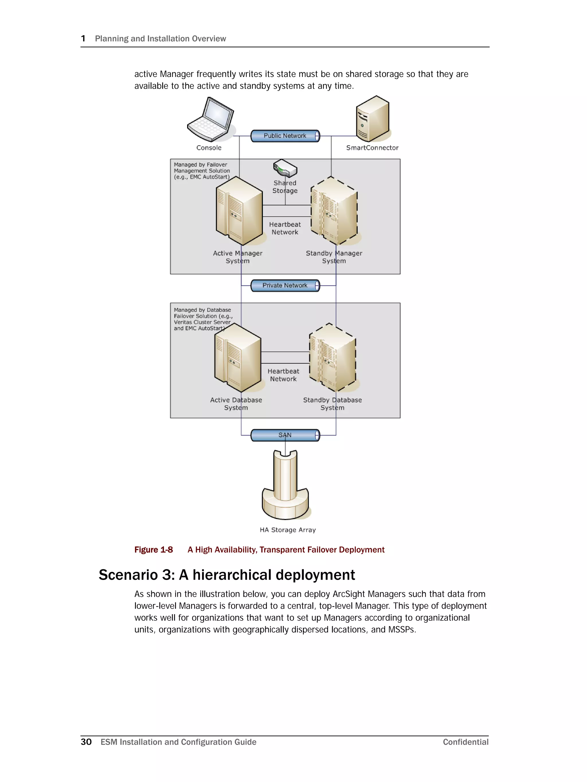 1 Planning and Installation Overview
30 ESM Installation and Configuration Guide Confidential
active Manager frequently writes its state must be on shared storage so that they are
available to the active and standby systems at any time.
Figure 1-8 A High Availability, Transparent Failover Deployment
Scenario 3: A hierarchical deployment
As shown in the illustration below, you can deploy ArcSight Managers such that data from
lower-level Managers is forwarded to a central, top-level Manager. This type of deployment
works well for organizations that want to set up Managers according to organizational
units, organizations with geographically dispersed locations, and MSSPs.
 